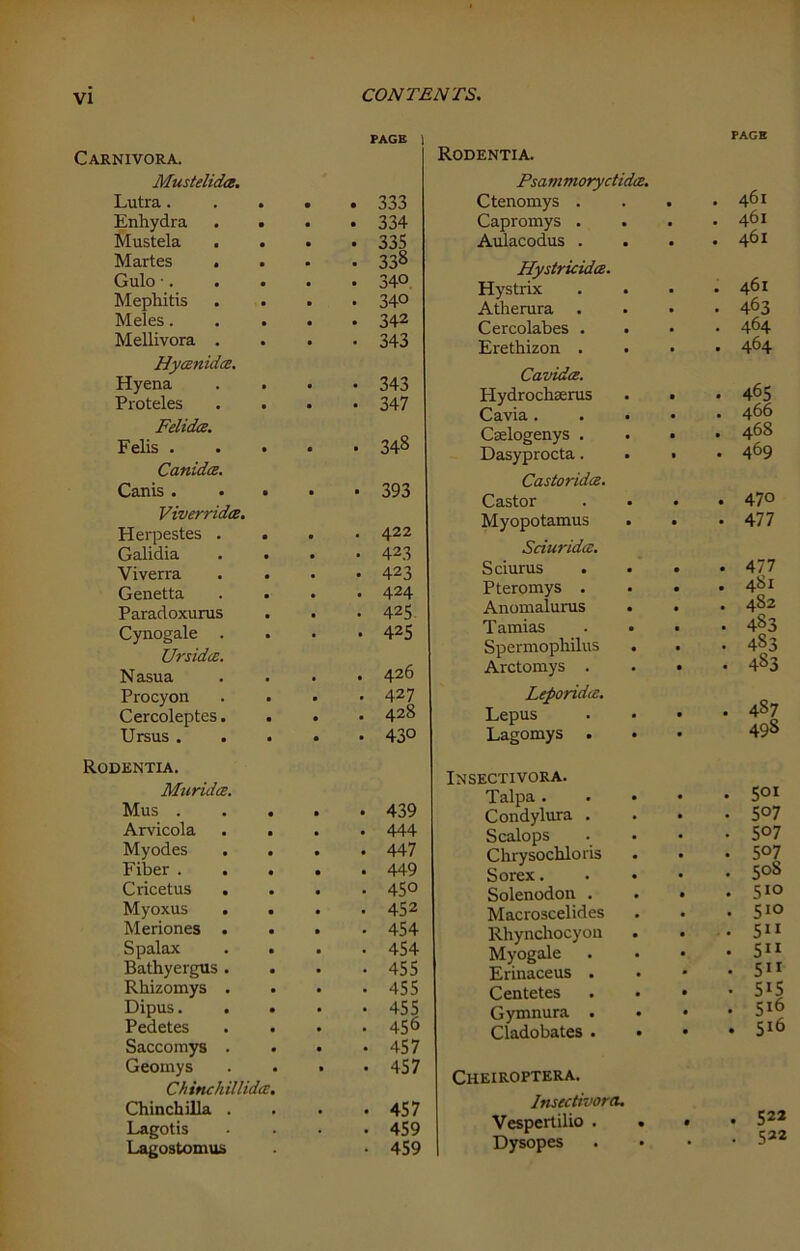 Carnivora. Mustelida. Lutra. Enhydra Mustela . Martes . Gulo ■. Mephitis Meles. Mellivora . Hycenidce. Hyena Proteles Felidce. Felis . Canidce. Canis . Viverridce. Herpestes . Galidia Viverra Genetta Paradoxurus Cynogale Ursidce. Nasua Procyon Cercoleptes. Ursus . PAGE . 333 • 334 . 335 • 338 . 340 • 340 . 342 • 343 • 343 • 347 • 348 • 393 . 422 • 423 • 423 . 424 • 425 • 425 . 426 • 427 . 428 • 430 Rodentia. Psa m moryc tides. Ctenomys . Capromys . . Aulacodus . Hystricidce. Hystrix Atherura Cercolabes . . Erethizon . Cavidce. Plydrochserus Cavia. Cselogenys . Dasyprocta. . CastoridcB. Castor Myopotamus SciuridcE. Sciurus Pteromys . Anomalurus Tamias Spermophilus Arctomys . LeporidiC. Lepus Lagomys . Rodentia. Muridce. Mus . • . • . 439 Arvicola . . • . 444 Myodes • • 447 Fiber . • . 449 Cricetus • • 450 Myoxus • • 452 Meriones . . • . 454 Spalax • • 454 Bathyergus . • • 455 Rhizomys . • 455 Dipus. • 455 Pedetes • • 456 Saccomys . • • 457 Geomys • • 457 Chine hillidcE, Chinchilla . • • 457 Lagotis . 459 Lagostomus • 459 Insectivora. Talpa . Condylura . Scalops Chrysochloris Sorex. Solenodon . Macroscelides Rhynchocyon Myogale Erinaceus . Centetes Gymnura . Cladobates . Cheiroptera. Insectivora. Vespertilio . Dysopes PAGE . 46I . 46I . 46I . 46I • 463 • 464 • 464 465 466 468 469 • 470 . 477 • 477 . 481 . 482 . 483 • 483 . 483 501 507 507 507 508 5io 510 5“ 511 5ir 5II 516 516 . 522 . 522