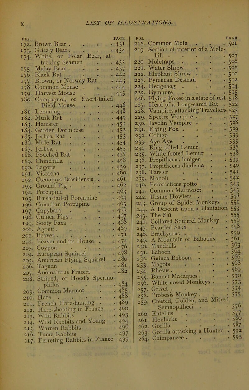 FIG. I72. 173- 174. 175- I76. 177- 175. 179. 1S0. 181. 152. 153. 184. 185. 156. 157. x88. 1S9. 190. 191. 192. 193- 194. 195- 196. 197. 198. 199. 200. 201. 202. 203. 204. 205. 206. 207. 20S. 209. 2x0. 211. 2X2. 213. 214. 2X5- 2l6. 217- page Brown Bear . . • • 431 Grizzly Bear .... 434 White, or Polar Bear, at- tacking Seanxen . -435 Malay Bear .... 437 Black Rat .... 442 Brown, or Norway Rat . 443 Common Mouse . . . 444 Harvest Mouse . . - 445 Campagnol, or Short-tailed Field Mouse . . . 446 Lemming . . . 448 Musk Rat ... 449 Hamster . . . • 451 Garden Dormouse . . 452 Jerboa Rat 453 Mole Rat .... 454 Jerboa . . . • 455 Pouched Rat . • • 457 Chinchilla .... 458 Lagotis . . . -459 Viscacha .... 460 Ctenomys Brasiliensis . .461 Ground Pig .... 462 Porcupine .... 463 Brash-tailed Porcupine . 464 Canadian Porcupine . • 4^5 Capybara .... 466 Guinea Pigs .... 4^7 Sooty Paca .... 468 Agouti..... 469 Beaver 471 Beaver and its House . . 474 Coypou .... 47° European Squirrel • -478 American Flying Squirrel . 480 Taguan . ■ • .481 Anomalurus Frazeri . . 482 Striped, or Hood’s Spermo- philus .... 484 Common Marmot . • 485 Hare ..... 488 French Hare-hunting . . 489 Flare-shooting in France . 490 Wild Rabbits . • -493 Wild Rabbits and Young . 494 Warren Rabbits • • • 49^ Tame Rabbits • • -497 Ferreting Rabbits in France. 499 K1G. 218. 219. 220 221. 222. 223. 224. 225. 22§. 227. 228. 229. 230. 231. 232. 233- 234- 235- 236. 237- 238. 239- 240. 241. 242. 243- 244. 245- 246. 247- 248. 249- 250. 251. 252. 253- 254- 255- 256. 257. 258. 259- 2C0. 261. 262. 263. 264. PAGB Common Mole . . . 501 Section of interior of a Mole- hill 5°3 Moletraps .... 506 Water Shrew . . . 508 Elephant Shrew . . .510 Pyrenean Desman -. . 512 Hedgehog . . • > 5I4 Gymnure . . . • 5I5 Flying Foxes in a state of rest 518 Head of a Long-eared Bat . 522 Vampires attacking Travellers 525 Spectre Vampire . • • 527 Javelin Vampire . • . 528 Flying Fox .... 529 Colugo .... 533 Aye-Aye .... 535 Ring-tailed Lemur . . 537 White-footed Lemur . . 538 Propithecus laniger . . 539 Propithecus diadema . . 540 Tarsier .... 541 Molioli .... 542 Perodicticus potto . • 543 Common Marmoset . • 545 Ursine Howlers . . • 548 Group of Spider Monkeys . 551 A Descent upon a Plantation 553 The SaS . • • -555 Collared Squirrel Monkey . 556 Bearded Saki • • • 558 Brachyuras . • • -559 A Mountain of Baboons . 561 Mandrills .... 5^3 Baboon . - • • 5^4 Guinea Baboon . • *5^ Magots .... 568 Rhesus 569 Bonnet Macaques. . -57° White-nosed Monkeys . *573 Grivet 574 Probosis Monkey . . *575 Crested, Golden, and Mitred Semnopitheci . - -57^ Entellus . . • • 577 Iloolocks ..■• 58° Gorilla .... 587 Gorilla attacking a Hunter . 592 Chimpanzee .... 595