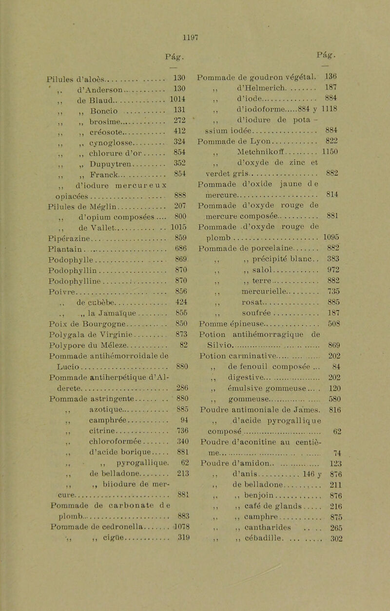 Pág. Pilules d’aloes 130 d’Anclerson 130 ,, de Blaud lOH ,, ,, Boncio 131 ,, ,, brosime 272 ,, ,, ci’éosote 112 ,, cynoglosse ,, ,, chlorure d’or 851 ,, „ Dupuytren 352 ,, ,, Franck 851 ,, d’iodure inercureux opiacées 888 Pilules de Máfílin 207 ,, d’opium coiuposées .... 800 ,, de Vallet 1015 Pipéi-azine 859 Plantain 686 Podophylle 869 Podophyllin 870 Podophylline .' 870 Poivre 856 .. de cubébe 124 ., ,, la Jamaique 855 Poi.K de Bourgogfne 850 Polygala de Virginie 873 Polypore du Méleze 82 Pomraade antihémoiToidale de Lucio 880 Pommade antiherpétique d’Al- derete 286 Pommade astritigente 880 ,, azotique 885 ,, camphrée 94 ,, citrine 736 chloroforraée 340 ,, d’acide borique 881 M n pyrogallique. 62 ,, de belladone 213 ,, ,, biiodure de mer- cure 881 Pommade de carbonate de plomb 883 Pommade de cedronella 1078 M M c'ííOe 319 Pág. Pommade de goudron végétal. 136 ,, d’Helmerich 187 ,, d’iode 881 ,, d’lodoforme 884 y 1118 ,, d’iodure de pota - ssium iodée 884 Pommade de Lyon 822 ,, Metchnikolf 1150 ,, d’oxyde de zinc et verdet gris 882 Pommade d’oxide jaune de mercure 814 Pommade d’oxyde rouge de mercure composée 881 Pommade .d’oxyde rouge de plomb 1095 Pommade de porcelaine 882 ,, ,, précipité blanc.. 383 ,, ,, salol 972 ,, ,, terre 882 ,, mercurielle 735 ,, rosat 885 ,, soufrée 187 Pomme épineuse 508 Potion antihémorragique de Silvio. 869 Potion carminative 202 ,, de fenouil composée ... 84 ,, digestive 202 ,, émulsive gommeuse... . 120 ,, gommeuse 580 Poudre antimoniale de James. 816 ,, d’acide pyrogallique composé 62 Poudre d’aconitine au centié- me 74 Poudre d’amidon 123 ,, d’anis 116 y 876 ,, de belladone 211 ,, ,, benjoin 876 ,, ,, café de glands 216 ,, ,, camphre 875 ,, ,, cantharides .. .. 265 ,, ,, cébadille 302
