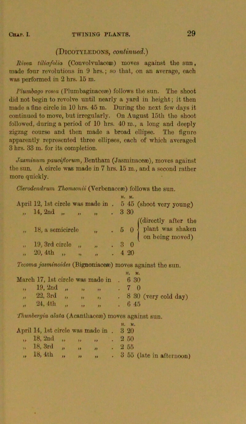 (Dicotyledons, continued.) Jiivea tiliafolia (Convolvulacese) moves against the sun, made four revolutions in 9 hrs.; so that, on an average, each was performed in 2 hrs. 15 m. Plumbago rosea (Plumbaginaceae) follows the sun. The shoot did not begin to revolve until nearly a yard in height; it then made a fine circle in 10 hrs. 45 m. During the next few days it continued to move, but irregularly. On August 15th the shoot followed, during a period of 10 hrs. 40 m., a long and deeply zigzag course and then made a broad ellipse. The figure apparently represented three ellipses, each of which averaged 3 hrs. 33 m. for its completion. Jasminum paucijlorum, Bentham (Jasminacem), moves against the sun. A circle was made in 7 hrs. 15 m., and a second rather more quickly. Clerodendrum Thomsonii (Verbenacete) follows the sun. April 12,1st circle was made in . „ 14,2nd „ „ 18, a semicircle „ „ 19,3rd circle „ „ „ 20,4th „ H. M. 5 45 (shoot very young) 3 30 5 0 3 0 4 20 (directly after the plant was shaken on being moved) Tccoma jasminoides (Bignoniacero) moves against the sun. If. if. March 17, 1st circle was made in . 6 30 „ 19,2nd „ .70 „ 22, 3rd „ „ „ .8 30 (very cold day) „ 24,4th „ „ „ .6 45 Thunbergia alata (Acanthacese) moves against sun. n. if. April 14, 1st circle was made in ,, 18,2nd ,, ,, ,, „ 18,3rd „ ,, „ i> lb, 4th ,, ,, „ 3 20 2 50 2 55 3 55 (late in afternoon)