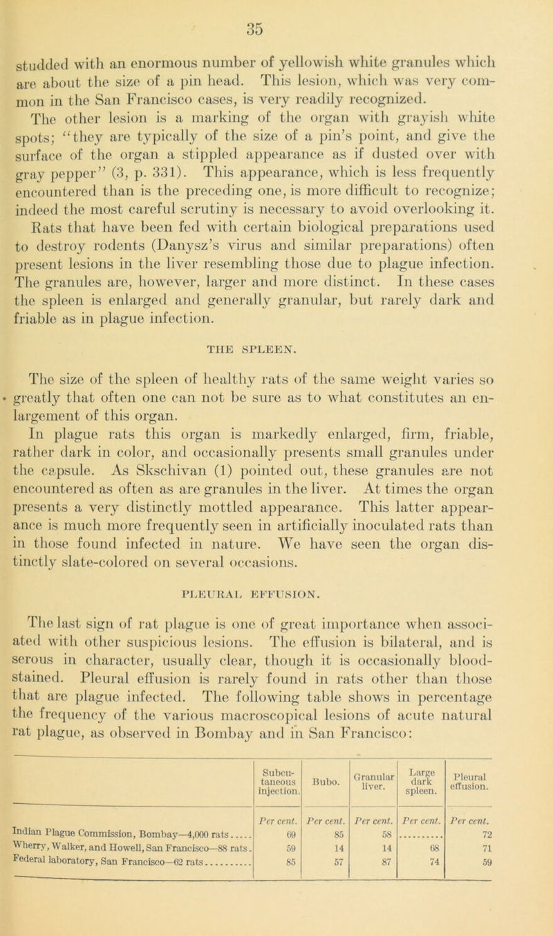 studded with an enormous number of yellowish white granules which are about the size of a pin head. This lesion, which was very com- mon in the San Francisco cases, is very readily recognized. The other lesion is a marking of the organ with grayish white spots; “they are typically of the size of a pin’s point, and give the surface of the organ a stippled appearance as if dusted over with gray pepper” (3, p. 331). This appearance, which is less frequently encountered than is the preceding one, is more difficult to recognize; indeed the most careful scrutiny is necessary to avoid overlooking it. Rats that have been fed with certain biological preparations used to destroy rodents (Danysz’s virus and similar preparations) often present lesions in the liver resembling those due to plague infection. The granules are, however, larger and more distinct. In these cases the spleen is enlarged and generally granular, but rarely dark and friable as in plague infection. THE SPLEEN. The size of the spleen of healthy rats of the same weight varies so • greatly that often one can not be sure as to what constitutes an en- largement of this organ. In plague rats this organ is markedly enlarged, firm, friable, rather dark in color, and occasionally presents small granules under the capsule. As Skschivan (1) pointed out, these granules are not encountered as often as are granules in the liver. At times the organ presents a very distinctly mottled appearance. This latter appear- ance is much more frequently seen in artificially inoculated rats than in those found infected in nature. We have seen the organ dis- tinctly slate-colored on several occasions. PLEURAL EFFUSION. The last sign of rat plague is one of great importance when associ- ated with other suspicious lesions. The effusion is bilateral, and is serous in character, usually clear, though it is occasionally blood- stained. Pleural effusion is rarely found in rats other than those that are plague infected. The following table shows in percentage the frequency of the various macroscopical lesions of acute natural rat plague, as observed in Bombay and in San Francisco: Subcu- taneous injection. Bubo. Granular liver. Large dark spleen. Pleural effusion. Per cent. Per cent. Per cent. Per cent. Per cent. Indian Plague Commission, Bombay—4,000 rats... 69 85 58 72 Wherry, Walker, and Howell, San Francisco—88 rats. 59 14 14 68 71 Federal laboratory, San Francisco—62 rats 85 57 87 74 59