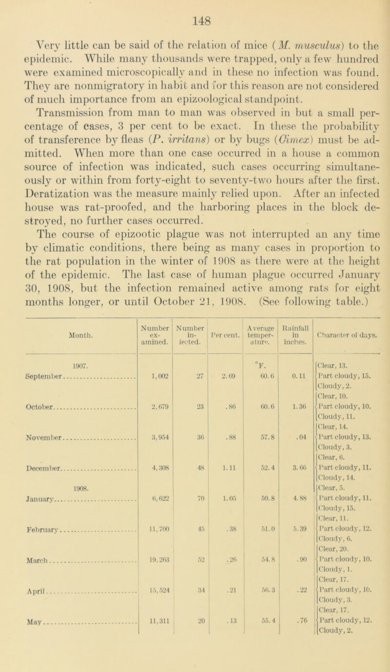 Very little can be said of the relation of mice (M. musculus) to the epidemic. While many thousands were trapped, only a few hundred were examined microscopically and in these no infection was found. They are nonmigratory in habit and for this reason are not considered of much importance from an epizoological standpoint. Transmission from man to man was observed in but a small per- centage of cases, 3 per cent to be exact. In these the probability of transference by fleas (P. irritans) or by bugs (Qimex) must be ad- mitted. When more than one case occurred in a house a common source of infection wTas indicated, such cases occurring simultane- ously or within from forty-eight to seventy-two hours after the first. Deratization was the measure mainly relied upon. After an infected house was rat-proofed, and the harboring places in the block de- stroyed, no further cases occurred. The course of epizootic plague was not interrupted an any time by climatic conditions, there being as many cases in proportion to the rat population in the winter of 1908 as there were at the height of the epidemic. The last case of human plague occurred January 30, 1908, but the infection remained active among rats for eight months longer, or until October 21, 1908. (See following table.) Month. Number ex- amined. N um her in- jected. Per cent. Average temper- ature. Rainfall in inches. Character of days. 1907. °F. [Clear, 13. September 1,002 27 2.69 60.6 0.11 Part cloudy, 15. Cloudy, 2. Clear, 10. October 2,679 23 .86 60.6 1.36 Part cloudy, 10. Cloudy, 11. Clear, 14. November 3,9.54 36 .88 57.8 .04 Part cloudy, 13. Cloudy, 3. Clear, 6. December 1908. 4,308 48 1.11 52.4 3.66 Part cloudy, 11. Cloudy, 14. Clear, 5. January 6,622 70 1.05 50.8 4.88 Part cloudy, 11. Cloudy, 15. Clear, 11. February 11,700 45 .38 51.0 5.39 Part cloudy, 12. Cloudy, 6. Clear, 20. March 19,2ft3 52 .26 54.8 .90 Part cloudy, 10. [cloudy, l. Clear, 17. April 15,524 34 .21 56.3 .22 • Part cloudy, 10. Cloudy, 3. Clear, 17. May 11,311 20 .13 55.4 Part cloudy, 12. Cloudy, 2.