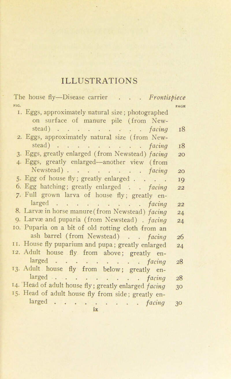 ILLUSTRATIONS The house fly—Disease carrier . . . Frontispiece FIG- PAGE 1. Eggs, approximately natural size; photographed on surface of manure pile (from New- stead) facing i8 2. Eggs, approximately natural size (from New- stead) facing i8 3. Eggs, greatly enlarged (from Newstead) facing 20 4. Eggs, greatly enlarged—another view (from Newstead) facing 20 5. Egg of house fly; greatly enlarged .... 19 6. Egg hatching; greatly enlarged •. . facing 22 7. Full grown larva of house fly; greatly en- larged facing 22 8. Larvae in horse manure (from Newstead) /acm^ 24 9. Larvae and puparia (from Newstead) . facing 24 10. Puparia on a bit of old rotting cloth from an ash barrel (from Newstead) . . facing 26 11. House fly puparium and pupa; greatly enlarged 24 12. Adult house fly from above; greatly en- larged facing 28 13. Adult house fly from below; greatly en- larged facing 28 14. Head of adult house fly; greatly enlarged facing 30 15. Head of adult house fly from side; greatly en- larged facing 30 iz