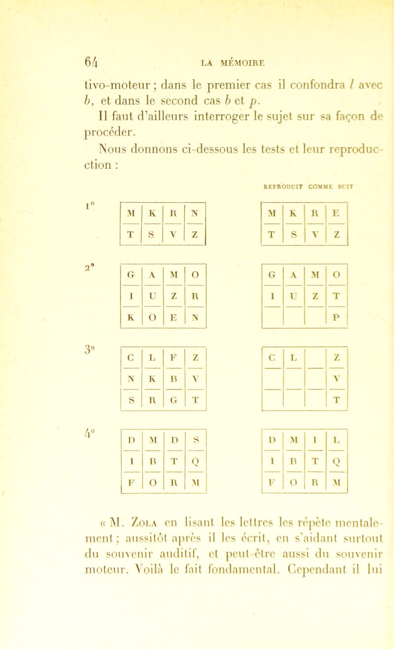 tivo-moteiir ; dans le premier cas il confondra / avec b, et dans le second cas h et p. Il faut d’aillenrs interroger le sujet sur sa façon de procéder. Nous donnons ci-dessous les tests et leur reproduc- ction : REPBOOUIT COMME SUIT M R R E T S V Z M K R N T S V Z G A M O I U Z T P C L Z Y T n 1 L I R T Q 1' O R M n D S 1 R T (V I' O R M «M. Zola on lisant les lettres les ro]iètc mentale- ment ; aussitôt après il les écrit, en s'aidant surtout du souvenir auditif, et peut-être aussi du souvenir moteur. \ oilà le fait fondamental. Cependant il lui