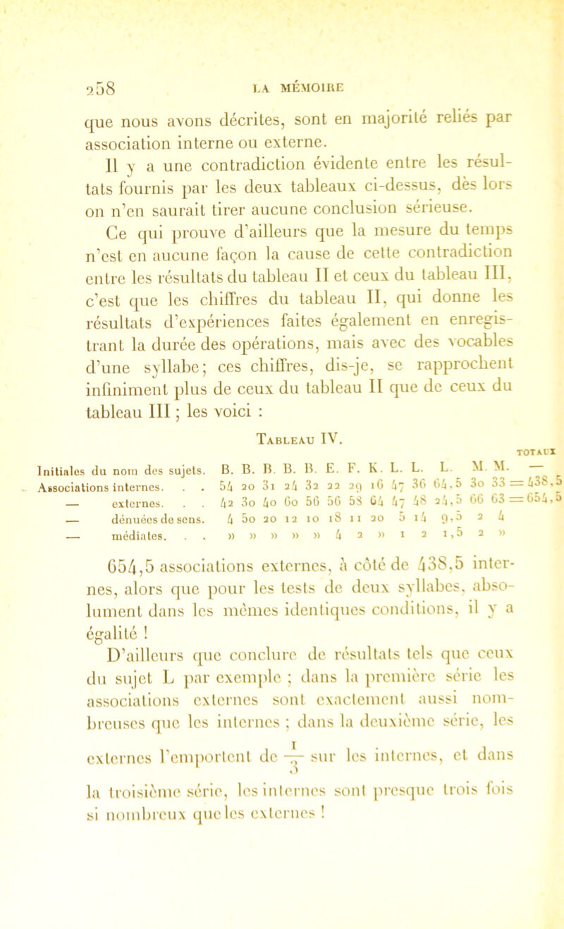 que nous avons décriles, sont en inajorilé reliés par associalion interne ou externe. 11 y a une contradiction évidente entre les résul- tats fournis par les deux tableaux ci-dessus, dès lors on n’en saurait tirer aucune conclusion sérieuse. Ce qui prouve d’ailleurs que la mesure du temps n’est en aucune façon la cause de cette contradiction entre les résultats du tableau 11 et ceux du tableau 111, c’est que les chiffres du tableau II, qui donne les résultats d’e,vpériences faites également en enregis- trant la durée des opérations, mais avec des vocables d’une syllabe; ces chiffres, dis-je, se rapprochent infiniment plus de ceux du tableau II que de ceux du tableau 111 ; les voici : Tableau IV. TOTAIX Initifilcs (lu nom des sujets. B. B. B. B. B. E. F, K. L. L. L. M. M. Associations internes. . . 5üi 20 01 ai 3a aa aç) iG 67 30 Ci. 5 3o 33 638,5 — externes. . ia 3o io Go 5G 56 5S 06 67 68 a6,5 GG 03 =056*5 — dénuées de sens. 6 5o ao la 10 18 11 ao 5 16 9'^ ^ ^ — médiates. . . »))»»)) 6 3 ' a i,5 a » G5/j,5 associations externes, è côté de 438,5 inter- nes, alors que pour les tests de deux syllabes, abso- lument dans les mêmes identiques conditions, il y a égalité ! D’ailleurs que conclure de résultats tels que ceux du sujet L ]>ar cxemjile ; dans la première série les associations externes sont exactement aussi nom- breuses que les internes ; dans la deuxième série, les externes l’emportent de — siir les internes, et dans la troisième série, les internes sont presque trois fois si nombreux que les externes !