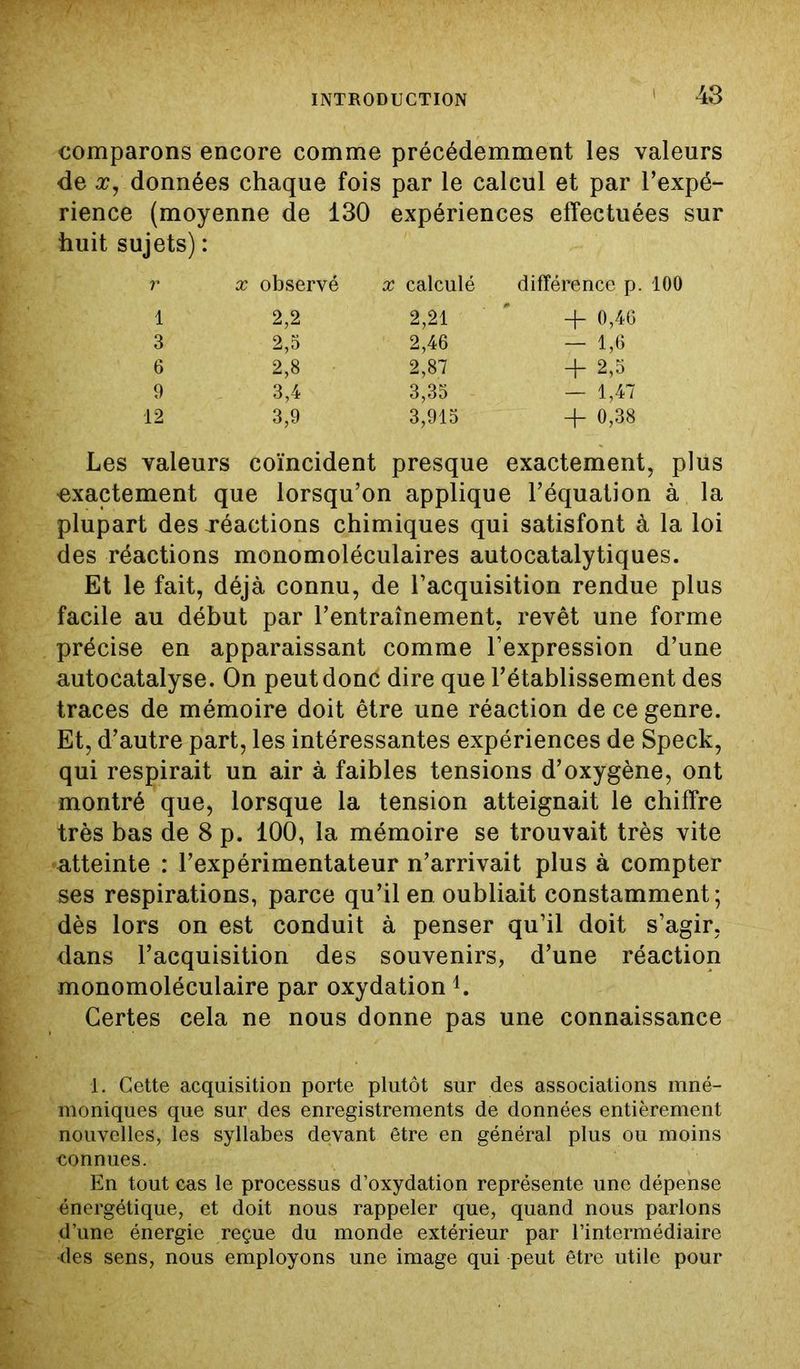 comparons encore comme précédemment les valeurs de x, données chaque fois par le calcul et par l’expé- rience (moyenne de 130 expériences effectuées sur huit sujets) : r x observé x calculé différence p. 100 1 2,2 2,21 + 0,46 3 2,5 2,46 — 1,6 6 2,8 2,87 + 2,5 9 3,4 3,35 — 1,47 12 3,9 3,915 + 0,38 Les valeurs coïncident presque exactement, plus exactement que lorsqu’on applique l’équation à la plupart des réactions chimiques qui satisfont à la loi des réactions monomoléculaires autocatalytiques. Et le fait, déjà connu, de l’acquisition rendue plus facile au début par l’entraînement, revêt une forme précise en apparaissant comme l’expression d’une autocatalyse. On peut donc dire que l’établissement des traces de mémoire doit être une réaction de ce genre. Et, d’autre part, les intéressantes expériences de Speck, qui respirait un air à faibles tensions d’oxygène, ont montré que, lorsque la tension atteignait le chiffre très bas de 8 p. 100, la mémoire se trouvait très vite atteinte : l’expérimentateur n’arrivait plus à compter ses respirations, parce qu’il en oubliait constamment; dès lors on est conduit à penser qu’il doit s’agir, dans l’acquisition des souvenirs, d’une réaction monomoléculaire par oxydation1 * * 4. Certes cela ne nous donne pas une connaissance 1. Cette acquisition porte plutôt sur des associations mné- moniques que sur des enregistrements de données entièrement nouvelles, les syllabes devant être en général plus ou moins connues. En tout cas le processus d’oxydation représente une dépense énergétique, et doit nous rappeler que, quand nous parlons d’une énergie reçue du monde extérieur par l’intermédiaire •des sens, nous employons une image qui peut être utile pour