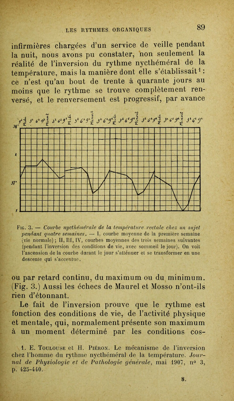 infirmières chargées d’un service de veille pendant la nuit, nous avons pu constater, non seulement la réalité de l’inversion du rythme nycthéméral de la température, mais la manière dont elle s’établissait1 : ce n’est qu’au bout de trente à quarante jours au moins que le rythme se trouve complètement ren- versé, et le renversement est progressif, par avance Fig. 3. — Courbe nycthémérale de la température rectale chez un sujet pendant quatre semaines. — I, courbe moyenne de la première semaine (vie normale) ; II, III, IV, courbes moyennes des trois semaines suivantes (pendant l'inversion des conditions de vie, avec sommeil le jour). On voit l’ascension de la courbe durant le jour s’atténuer et se transformer en une descente qui s’accentue. ou par retard continu, du maximum ou du minimum. (Fig. 3.) Aussi les échecs de Maurel et Mosso n’ont-ils rien d’étonnant. Le fait de l’inversion prouve que le rythme est fonction des conditions de vie, de l’activité physique et mentale, qui, normalement présente son maximum à un moment déterminé par les conditions cos- 1. E. Toulouse et H. Piéron. Le mécanisme de l’inversion chez l’homme du rythme nycthéméral de la température. Jour- nal de Physiologie et de Pathologie générale, mai 1907, n° 3, p. 425-440. 8.