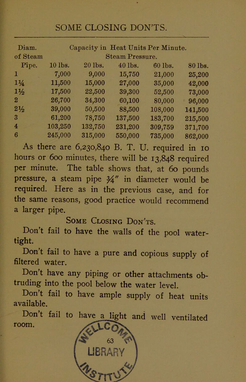 SOME CLOSING DON’TS. Diam. Capacity in Heat Units Per Minute, of Steam Steam Pressure. Pipe. 10 lbs. 20 lbs. 40 lbs. 60 lbs. 80 lbs. 1 7,000 9,000 15,750 21,000 25,200 11,500 15,000 27,000 35,000 42,000 iy2 17,500 22,500 39,300 52,500 73,000 2 26,700 34,300 60,100 80,000 96,000 2% 39,000 50,500 88,500 108,000 141,500 3 61,200 78,750 137,500 183,700 215,500 4 103,250 132,750 231,200 309,759 371,700 6 245,000 315,000 550,000 735,000 862,000 As there are 6,230,840 B. T. U. required in IO hours or 600 minutes, there will be 13,848 required per minute. The table shows that, at 60 pounds pressure, a steam pipe  in diameter would be required. Here as in the previous case, and for the same reasons, good practice would recommend a larger pipe. Some Closing Don’ts. Don’t fail to have the walls of the pool water- tight. Don’t fail to have a pure and copious supply of filtered water. Don t have any piping or other attachments ob- truding into the pool below the water level. Don’t fail to have ample supply of heat units available. Don’t fail to have a light and well ventilated room. &-cO, 63 LIBRARY
