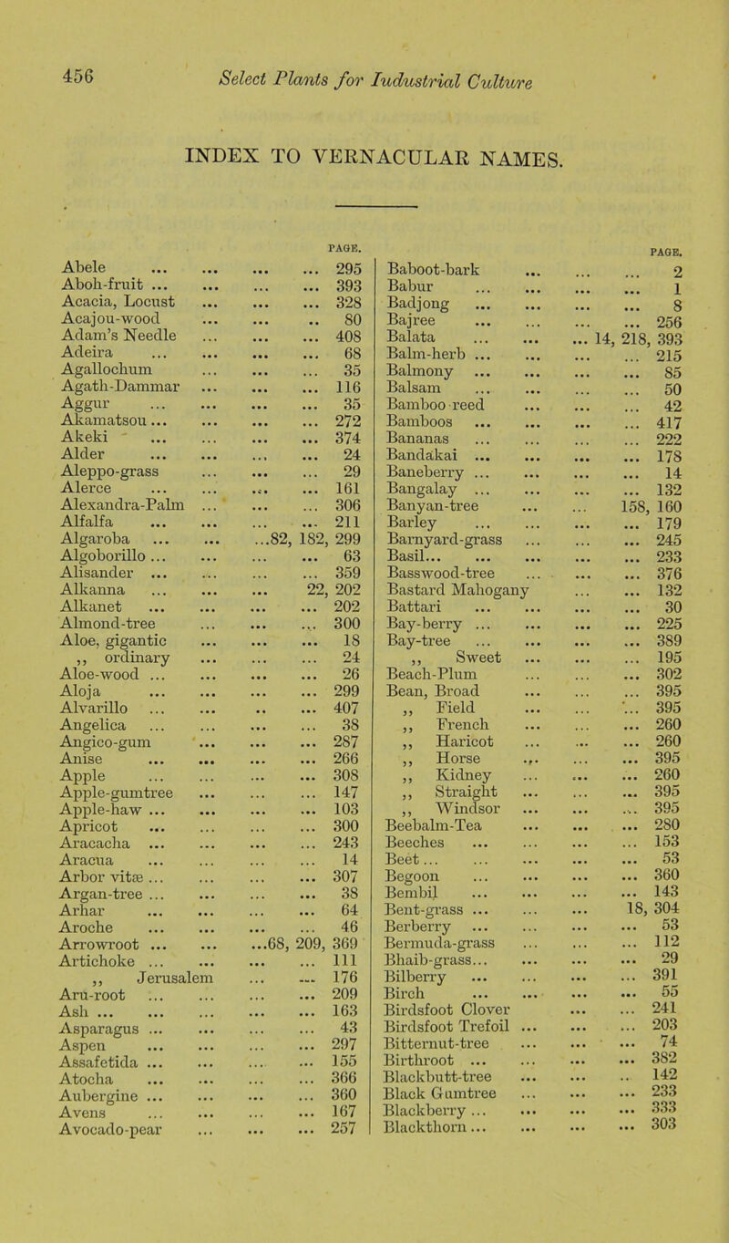 INDEX TO VERNACULAR NAMES. Abele PAGE. 295 Baboot-bark PAGE. 2 Aboh-fruit ... ... ... ... 393 Babur 1 Acacia, Locust ... ... ... 328 Badjong 8 Acajou-wood ... ... . • 80 Bajree 256 Adam’s Needle . . . ... ... 408 Balata ... 14, 218 393 Adeira ... ... ... 68 Balm-herb ... 215 Agallochum ... 35 Balmony 85 Agath-Dammar ... ... ... 116 Balsam . • . 50 Aggur ... ... ... 35 Bamboo reed 42 Akamatsou... ... ... ... 272 Bamboos ... 417 Akeki ... ... 374 Bananas 222 Alder ... ... ... 24 Bandakai ... 178 Aleppo-grass . .. ... 29 Baneberry ... ... 14 Alerce ... •ii ... 161 Bangalay ... ... ... 132 Alexandra-Palm .. . ... ... 306 Banyan-tree ... 15S 160 Alfalfa ... ... 211 Barley ... 179 Algaroba ... ...82, 182 299 Barnyard-grass ... 245 Algoborillo ... ... ... ... 63 Basil ... ... 233 Alisander ... ... ... ... 359 Basswood-tree ... 376 Alkanna ... 22 202 Bastard Mahogany ... 132 Alkanet ... ... ... 202 Battari ... 30 Almond-tree 300 Bay-berry ... ... 225 Aloe, gigantic ... ... IS Bay-tree ... 3S9 ,, ordinary . . • ... ... 24 ,, Sweet ... ... 195 Aloe-wood ... ... ... ... 26 Beach-Plum .. • ... 302 Aloja ... ... ... 299 Bean, Broad ... 395 Alvarillo ... ■ • ... 407 ,, Field ... 395 Angelica . . • ... ... 38 ,, French . . . ... 260 Angico-gum 4 ... 287 ,, Haricot ... 260 Anise ... ... 266 ,, Horse • f • ... 395 Apple ... ... 308 ,, Kidney ... 260 Apple-gumtree ... ... 147 ,, Straight ... 395 Apple-haw ... • • • ... ... 103 ,, Windsor ... 395 Apricot . • . ... ... 300 Beebalm-Tea ... 280 Aracacha ... ... ... 243 Beeches .. . 153 Aracua 14 Beet... ... ... ... 53 Arbor vitse ... ... ... • • • 307 Begoon ... ... ... 360 Argan-tree ... ... ... ... 38 BembiJ. ... ... ... 143 Arhar ... ... ... 64 Bent-grass ... 18, 304 Aroche 46 Berberry ... ... 53 Arrowroot ... ... ’.7.68, 209, 369 Bermuda-grass .. . ... 112 Artichoke ... ... ... ... 111 Bhaib-grass... ... ... ... 29 ,, Jei’usalem ... ..... 176 Bilberry ... ... ... 391 ArU-root ... ••• 209 Birch ... ... ... 55 Ash ... ... 163 Birdsfoot Clover ... ... 241 Asparagus ... ... ... ... 43 Birdsfoot Trefoil ... ... ... 203 Aspen ... ... • • • 297 Bitternut-tree ... ... ... 74 Assafetida ... ... ... 155 Birthroot ... •. . ... ... 382 Atocha ... 366 Blackbutt-tree ... ... ... 142 Aubergine ... ... ... ... 360 Black Gumtree ... ... ... 233 Avens ... ... 167 Blackberry ... ... ... ... 333 Avocado-pear ... 257 Blackthorn... ... ... ... 303