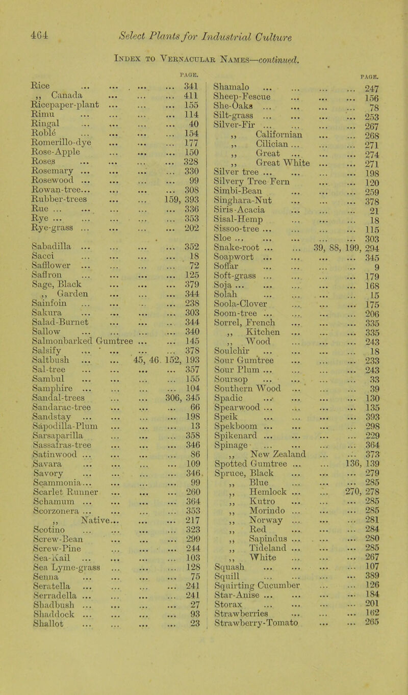 Index to Vernacular Names—continued. PAGE. PAGE. Rice .. ... ... 341 Shamalo 247 ,, Canada .. ... ... 411 Sheep-Fescue 156 Ricepaper-plant .. ... ... 155 She-Oaks ... 78 Rimu . . ... 114 Silt-grass 253 Ringal .. ... 40 Silver-Fir 267 Roblb • • ... 154 ,, Californian 268 Romerillo-dye .. ... 177 ,, Cilician... 271 Rose-Apple ... ••. ... 150 ,, Great 274 Roses • • ... ... 328 ,, Great White 271 Rosemary ... • • ... 330 Silver tree 198 Rosewood ... ... ... 99 Silvery Tree Fern 120 Rowan-tree... >• i ... ... 308 Simbi-Bean 259 Rubber-trees .. 159, 393 Singhara-Nut 378 Rue ... ... ... 336 Siris-Acacia 21 Rye ... 353 Sisal-Hemp 18 Rye-grass ... .. ... 202 Sissoo-tree ... ... 115 # Sloe ... 303 Sabadilla ... . . ... 352 Snake-root 39,' SS, 199, 294 Sacci .. ... 18 Soapwort ... 345 Safflower ... ... ... ' 72 Soffar 9 Saffron .. . ... 125 Soft-grass ... ... 179 Sage, Black .. . ... 379 Soja ... 168 ,, Garden ... ... ... 344 Solah 15 Sainfoin ... ... ,,, 238 Soola-Clover ... 175 Sakura ... ... ... 303 Soom-tree ... 206 Salad-Burnet • • • ... 344 Sorrel, French 335 Sallow ... ... 340 ,, Kitchen 335 Salmonbarked Gumtree ... ... 145 „ Wood ... 243 Salsify • • • ... 378 Soulchir 18 Saltbush ,,, 45, 46. 152, 193 Sour Gumtree 233 Sal-tree ••• ... 357 Sour Plum ... ... 243 Sambul . . • ... ... 155 Soursop .. • 33 Samphire ... .. . ... ... 104 Southern Wood ... 39 Sandal-trees ... 306 345 Spadic ... 130 Sandarac-tree ... ... ... 66 Spearwood ... 135 Sandstay ... ... ... 198 Speik ... 393 Sapodilla-Plum ... ... 13 Spekboom ... 298 Sarsaparilla • a a ... 358 Spikenard 229 Sassafras-tree ... ... .. . 346 Spinage 364 Satin wood ... • • • * a • ... 86 ,, New Zealand 373 Savara ... . . . 109 Spotted Gumtree ... 136, 139 Savory ... ... •• • 346. Spruce, Black ... 279 Scammonia... . . . . a • 99 ,, Blue ... 285 Scarlet Runner a a a , . . 260 ,, Hemlock ... 270, 278 Schamum ... a a a . a • 364 ,, Kutro 285 Scorzonera ... . a . 353 ,, Moriudo ... ... 2S5 ,, Native ... • a a a. . 217 ,, Norway ... ... 281 Scotino • ■ • a a a ... 323 ,, Red 284 Screw-Bean • • • • a . . . . 299 ,, Sapindus ... ... 280 Screw-Pine ... • a • .a a 244 „ Tideland ... ... 285 Sea-Kail . • • 103 ,, White ... 267 Sea Lyme-grass ... • a a | • 128 Squash 107 Senna ... . a • a a a 75 Squill 389 Seratella ... • a . 241 Squirting Cucumber 126 Serradella ... a a a ... 241 Star-Anise 184 Shadbush ... • • . . a . • a a 27 Storax 201 Shaddock ... ... a a a a a a 93 Strawberries ... 162 Shallot . . . ... 23 Strawberry- Tomato 265