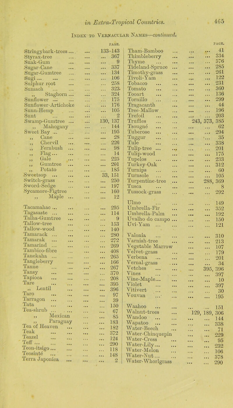 Index to Vernacular Names—continued. PAGE. Stringy bark-trees... ... 133-143 Styrax-tree ... ... 367 Suak-Gum ... 9 Sugar-Cane ... 337 Sugar-Gumtree ... ... 134 Sugi ... ... 106 Sulphur root . .. ... 258 Sumach ... ... 323- ,, Staghorn... ... ... 324 Sunflower ... 175 Sunflower - Artichoke . • . ... 176 Sunn-Hemp ... ... 105 Sunt ... 2 Swamp-Gumtree ... 130, 137 ,, Mahogany ... 144 Sweet Bay ... ... 195 ,, Cane ... ... 28 ,, Chervil ... 226 ,, Fembush ... ... 98 „ Flag ... 14 ,, Gale ... 225 ,, Gumtree ... 201 ,, Potato ... 185 Sweetsop 33, 151 Switch-grass ... 250 Sword-Sedge . • • ... 197 Sycamore-Figtree ... 160 ,, Maple ... ... ... 12 Tacamahac ... ... 295 Tagasaste ... 114 Talha-Gumtree ... 9 Tallow-tree ... 153 Tallow-wood ... 140 Tamarack ... 280 Tamarak ... 272 Tamarind ... 269 Tambico-fibre ... 408 Tanekaha ... ... 265 Tangleberry ... ... 166 Tanne ... 267 Tansy ... 370 Tapioca ... ... 208 Tare ... ... 395 „ Lentil ... ... 396 Taro ... ... 97 Tarragon ... ... 39 Tata ... 150 Tea-shrub ... ... 67 ,, Mexican ... 85 ,, Paraguay ... ... 183 Tea of Heaven ... 182 Teak ... ... 372 Teazel ... 124 Teff ... 290 Teon-itsigo ... 118 Teosint6 ... ... 148 Terra Japonica ... 2 Tham-Bamboo PAGE. 41 Thimbleberry • • • • • • 334 Thyme ... 376 Tideland-Spruce ... ,. . •• • 285 Timothy-grass ... 261 Tivoli-Yam 122 Tobacco 231 Tomato • • • ... 360 Tooart ••• ,,, 136 Tornillo ... ... 299 Tragacanth ... 44 Tree-Mallow • • • ... 196 Trefoil ••4 ... 203 Truffles 243, 373, 3S5 Tsougne ... ... 62 Tuberose ... ... 294 Tuggur .... • ,., 35 Tule .... , . . 33S Tulip-tree ... ... ... 201 Tulip-wood ••• ••• 175 Tupelos ... ... 233 Turkey-Oak . , . ... 312 Turnips ... .... 60 Turnsole ... ... 105 Turpentine-tree ... 288, 369 Tusca ... ... 8 Tussock-grass 292 Ulmo 149 Umbrella-Fir ... ... 352 Umbrella-Palm ... 192 Uvalho do campo ... 150 Uvi-Yam 121 V alonia 310 Varnish-tree 213 Vegetable Marrow 107 Velvet-grass 179 Verbena 201 Vernal-grass .... 34 Vetches 395, 396 Vines ... 397 Vine-Maple ... 10 Violet 397 Vitivert 30 Vouvan ...• 195 Waahoo 151 Walnut-trees 129, 189, 306 Wandoo 144 Wapatoo 338 Water-Beech 71 W ater-Chinquepin 229 Water-Cress ... *95 Water-Lily ... 232 Water-Melon 106 Water-Nut... 378 W ater-Wliorlgrass * * * .., 290