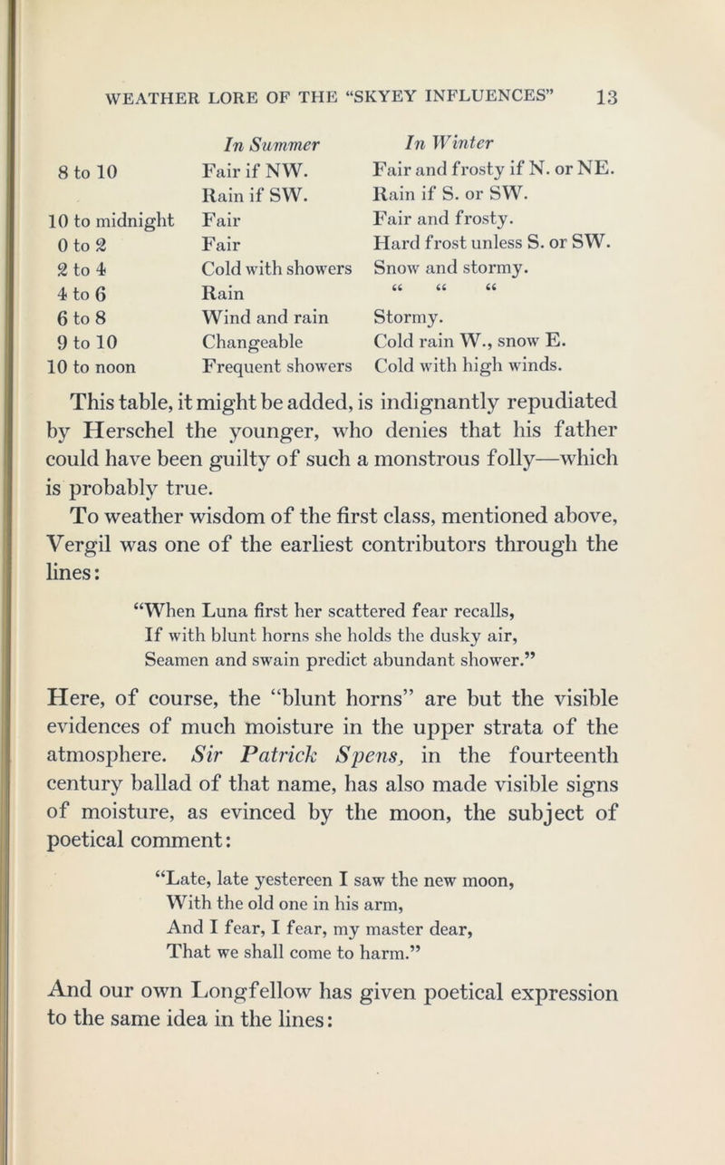 In Summer In Winter 8 to 10 Fair if NW. Fair and frosty if N. or NE. Rain if SW. Rain if S. or SW. 10 to midnight Fair Fair and frosty. 0 to 2 Fair Hard frost unless S. or SW. 2 to 4 Cold with showers Snow and stormy. 4 to 6 Rain a a a 6 to 8 Wind and rain Stormy. 9 to 10 Changeable Cold rain W., snow E. 10 to noon Frequent showers Cold with high winds. This table, it might be added, is indignantly repudiated by Herschel the younger, who denies that his father could have been guilty of such a monstrous folly—which is probably true. To weather wisdom of the first class, mentioned above, Vergil was one of the earliest contributors through the lines: “When Luna first her scattered fear recalls. If with blunt horns she holds the dusky air. Seamen and swain predict abundant shower.” Here, of course, the “blunt horns” are but the visible evidences of much moisture in the upper strata of the atmosphere. Sir Patrick Spens, in the fourteenth century ballad of that name, has also made visible signs of moisture, as evinced by the moon, the subject of poetical comment: “Late, late yestereen I saw the new moon. With the old one in his arm. And I fear, I fear, my master dear. That we shall come to harm.” And our own Longfellow has given poetical expression to the same idea in the lines: