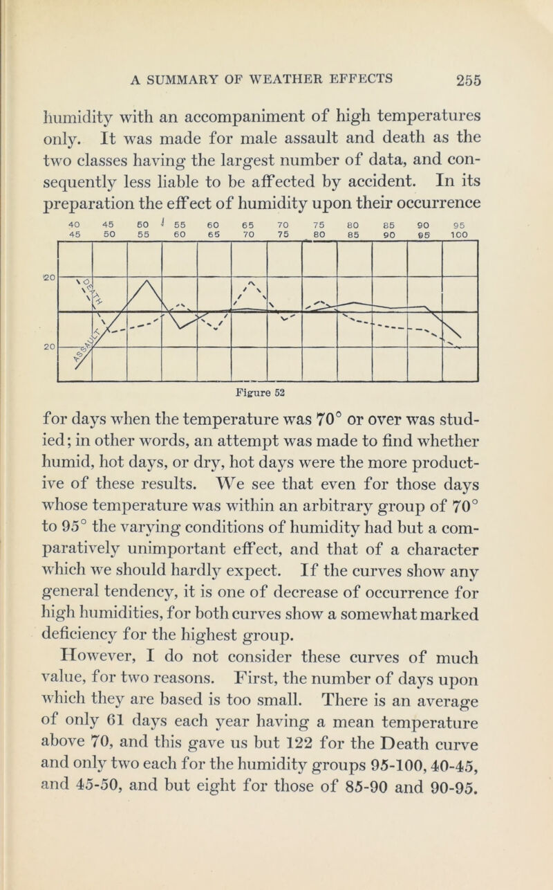 humidity with an accompaniment of high temperatures only. It was made for male assault and death as the two classes having the largest number of data, and con- sequently less liable to be affected by accident. In its preparation the eff ect of humidity upon their occurrence Figure 52 for days when the temperature was 70° or over was stud- ied ; in other words, an attempt was made to find whether humid, hot days, or dry, hot days were the more product- ive of these results. We see that even for those days whose temperature was within an arbitrary group of 70° to 95° the varying conditions of humidity had but a com- paratively unimportant effect, and that of a character which we should hardty expect. If the curves show any general tendency, it is one of decrease of occurrence for high humidities, for both curves show a somewhat marked deficiency for the highest group. However, I do not consider these curves of much value, for two reasons. First, the number of days upon which they are based is too small. There is an average of only 61 days each year having a mean temperature above 70, and this gave us but 122 for the Death curve and only two each for the humidity groups 95-100,40-45, and 45-50, and but eight for those of 85-90 and 90-95.