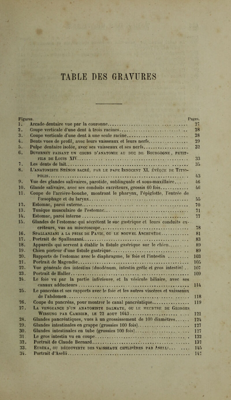 TABLE DES GRAVURES 1. Arcade dentaire vue par la couronne 27 2. Coupe verticale d'une dent à trois racines : .. 28 3. Coupe verticale d’une dent à une seule racine 28 4. Dents vues de profil, avec leurs vaisseaux et leurs nerfs. 29 5. Pulpe dentaire isolée, avec ses vaisseaux et ses nerfs 32 6. Duvernèy faisant un cours d’anatomie au duc de Bourgogne, petit- fils de Louis XÏY ... 33 7. Les dents de lait 35 8. L’anatomiste Sténon sacré, par le pape Innocent XI, évêque de Titto- polis 43 9. Vue des glandes salivaires, parotide, sublinguale et sous-maxillaire 46 10. Glande salivaire, avec ses conduits excréteurs, grossis 60 fois. 46 11. Coupe de l’arrière-bouche, montrant le pharynx, l’épiglotte, l’entrée de l’œsophage et du larynx 55 12. Estomac, paroi externe 70 13. Tunique musculaire de l’estomac 71 14. Estomac, paroi interne 77 15. Glandes de l’estomac qui sécrètent le suc gastrique et leurs conduits ex- créteurs, vus au miscroscope 78 16. Spallanzani a la prise de Pavie, ou le nouvel Archimède 81 17. Portrait de Spallanzani 83 18. Appareils qui servent à établir la fistule gastrique sur le chien 89 19. Chien porteur d’une fistule gastrique 89 20. Rapports de l’estomac avec le diaphragme, le foie et l’intestin 103 21. Portrait de Magendie 105 22. Vue générale des intestins (duodénum, intestin grêle et gros intestin) .. 107 23. Portrait de Haller 109 24. Le foie vu par la partie inférieure, et la vésicule biliaire, avec ses canaux adducteurs 114 25. Le pancréas et ses rapports avec le foie et les autres viscères et vaisseaux de l’abdomen 118 26. Coupe du pancréas, pour montrer le canal pancréatique 119 27. La vengeance d’un anatomiste dalmate, ou le meurtre de Georges WlRSUNG PAR CaMBIER, LE 22 AOUT 1643 121 28. Glandes pancréatiques, vues à un grossissement de 100 diamètres 124 29. Glandes intestinales en grappe (grossies 100 fois) 127 30. Glandes intestinales en tube (grossies 100 fois) 127 31 Le gros intestin vu en coupe . 132 32. Portrait de Claude Bernard 137 33. Eurêka, ou découverte des vaisseaux chylifères par Aset.li 145 34. Portrait d’Aselli 147