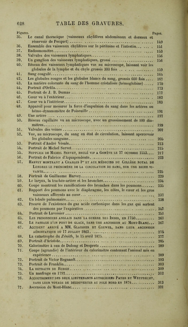 Figures. Pages. 35. Le canal thoracique (vaisseaux chylifères abdominaux et dorsaux et réservoir de Pecquet) 36. Ensemble des vaisseaux chylifères sur le péritoine et l’intestin 37. Endosmomètre 38. Valvules des vaisseaux lymphatiques 39. Un ganglion des vaisseaux lymphatiques, grossi 40. Réseau des vaisseaux lymphatiques vus au microscope, laissant voir les globules de la lymphe et du chyle grossis 300 fois 41. Sang coagulé 42. Les globules rouges et les globules blancs du sang, grossis 600 fois .... 43. La matière colorante du sang de l’homme cristalisée (hémoglobine) 44. Portrait d’Orflla 45. Portrait de J. B. Dumas 46. Cœur vu à l’extérieur 47. Cœur vu à l’intérieur 48. Appareil pour mesurer la force d’impulsion du sang dans les artères ou hémo-dynanomètre de Poiseuille 49. Une artère 50. Réseau capillaire vu au microscope, avec un grossissement de 100 dia- mètres 51. Valvules des veines 52. Vue, au microscope, du sang en état de circulation, laissant apercevoir les globules sanguins 53. Portrait d’André Vésale 54. Portrait de Michel Servet 55. Supplice de Michel Servet, brûlé vif a Genève le 27 octobre 1553 56. Portrait de Fabrice d’Aquapendente. 57. Harvey montrant a Charles Ier et aux médecins du Collège royal de Londres le phénomène de la circulation du sang, sur une biche vi- vante 58. Portrait de Guillaume Harvey 59. Le larynx, la trachée-artère et les bronches 60. Coupe montrant les ramifications des bronches dans les poumons 61. Rapport des poumons avec le diaphragme, les côtes, le cœur et les gros vaisseaux afférents au cœur 62. Un lobule pulmonaire 63. Preuve de l’existence du gaz acide carbonique dans les gaz qui sortent des poumons par l'expiration , x<±, 64. Portrait de Lavoisier 251 65. Les prisonniers anglais dans la guerre des Indes, en 1750 261 66. Le passage d’un pont de glace, dans une ascension au Mont-Blanc... 267 67. Accident arrivé a MM. Glaisiier et Coxwel, dans leur ascension aérostatique du 17 juillet 1862. 275 68. La catastrophe du Zénith, le 15 avril 1875 277 69. Portrait d’Aristote 285 70. Calorimètre à eau de Dulong et Despretz 289 71. Coupe (agrandie) de l’intérieur du calorimètre contenant l’animal mis en expérience 289 72. Portrait de Victor Régnault 293 73. Portrait de Franklin 303 74. La retraite de Russie 309 75. Un naufrage en 1792 312 76. Accoutrement des deux lieutenants autrichiens Payer et Weyprecht, DANS LEUR VOYAGE DE DÉCOUVERTES AU POLE NORD EN 1874 313 77» Ascension du Mont-Blanc 321 149 151 153 156 156 159 164 167 170 173 177 182 183 191 197 199 202 205 213 215 217 223 225 229 234 235 237 238