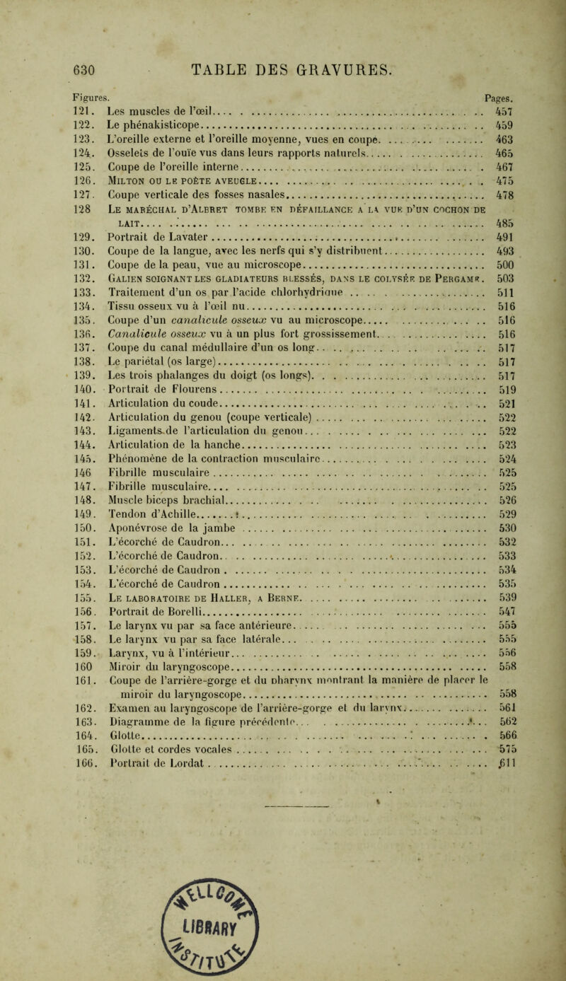 Figures. Pages. 121. Les muscles de l’œil 457 122. Le phénakisticope 459 123. L’oreille externe et l’oreille moyenne, vues en coupé. 463 124. Osselets de l’ouïe vus dans leurs rapports naturels 465 125. Coupe de l’oreille interne 467 126. Milton ou le poète aveugle 475 127. Coupe verticale des fosses nasales 478 128 Le mabéchal d’Albret tombe en défaillance au vue d’un cochon de lait .' 485 129. Portrait de Lavater 491 130. Coupe de la langue, avec les nerfs qui s’y distribuent 493 131. Coupe de la peau, vue au microscope 500 132. Galien soignant les gladiateurs blessés, dans le coltsée de Pergame. 503 133. Traitement d’un os par l’acide chlorhydriane 511 134. Tissu osseux vu à l’œil nu 516 135. Coupe d’un canalicule osseux vu au microscope 516 136. Canalicule osseux vu à un plus fort grossissement 516 137. Coupe du canal médullaire d’un os long 517 138. Le pariétal (os large) 517 139. Les trois phalanges du doigt (os longs) 517 140. Portrait de Flourens 519 141. Articulation du coude 521 142. Articulation du genou (coupe verticale) 522 143. Ligaments-de l’articulation du genou 522 144. Articulation de la hanche 523 145. Phénomène de la contraction musculaire 524 146 Fibrille musculaire 525 147. Fibrille musculaire 525 148. Muscle biceps brachial 526 149. Tendon d’Achille * 529 150. Aponévrose de la jambe 530 151. L’écorché de Caudron 532 152. L’écorché de Caudron. - 533 153. L’écorché de Caudron 534 154. L’écorché de Caudron 535 155. Le laboratoire de Haller, a Berne. .. 539 156. Portrait de Borelli 547 157. Le larynx vu par sa face antérieure 555 158. Le larynx vu par sa face latérale 555 159. Larynx, vu à l’intérieur 556 160 Miroir du laryngoscope 558 161. Coupe de l’arrière-gorge et du Dharynx montrant la manière de placer le miroir du laryngoscope 558 162. Examen au laryngoscope de l’arrière-gorge et du larynx 561 163. Diagramme de la figure précédente »... 562 164. Glotte : 566 165. Glotte et cordes vocales £75 166. Portrait de Lordat . .611