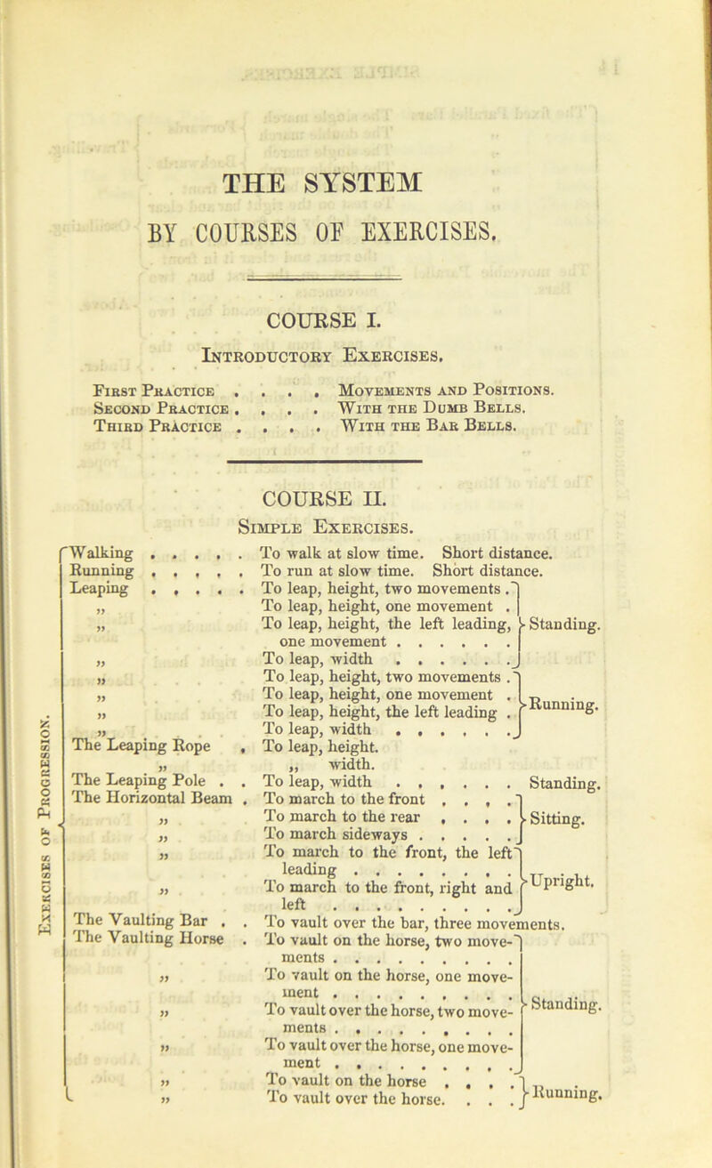 Exercises of Progression. BY COURSES OE EXERCISES. Introductory Exercises. First Practice .... Movements and Positions. Second Practice .... With the Dumb Bells. Third Practice .... With the Bar Bells. Simple Exercises. 'Walking Bunning yy yy The Leaping Rope yy The Leaping Pole . yy yy yy The Vaulting Bar . The Vaulting Horse ':1 To walk at slow time. Short distance. To run at slow time. Short distance, To leap, height, one movement To leap, height, the left leading, k Standing, one movement To leap, width J To leap, height, two movements . I To leap, height, one movement . [ „ To leap, height, the left leading . [ unning< To leap, width J To leap, height. ,, width. To leap, width ...... Standing, To march to the rear To march sideways . To march to the front leading To march to the front, right and f left J To vault over the bar, three movements. To vault on the horse, two move- ments To vault on the horse, one move- ment To vault over the horse, two move- ments To vault over the horse, one move- ment To vault on the horse To vault over the horse. . . . j-Running. the . . Sitting, lefn Standing.