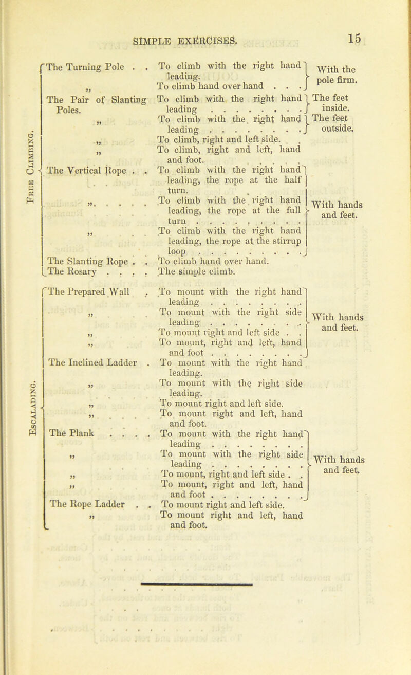 Escalading. Free Climbing. The Pair of Slanting *» _The Rosary . . , . To climb hand over hand . . . J To climb with the right hand ] To climb with the. right hand ] leading J To climb, right and left side. To climb, right and left, hand and foot. ... leading, the rope at the half turn. To climb with the right hand leading, the rope at the full turn ......... To climb with the right hand leading, the rope at the stirrup loop _ The simple climb. f The Prepared Wall . To mount with the right hand' leading „ To mount with the right side leading „ To mount right and left side . . „ To mount, right and left, hand and foot __ The Inclined Ladder . To mount with the right hand leading. „ To mount with the right side leading. „ To mount right and left side. „ To mount right and left, hand and foot. The Plank .... To mount with the right hand' leading „ To mount with the right side leading „ To mount, right and left side . .. „ To mount, right and left, hand and foot The Rope Ladder . . To mount right and left side. „ To mount right and left, hand and foot. pole firm. The feet inside. The feet outside. With hands and feet. With hands and feet. With hands and feet.
