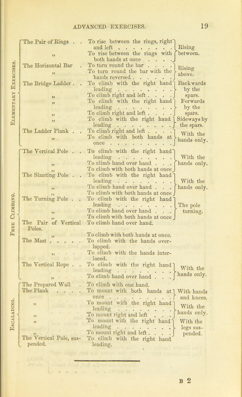 99 99 •i 99 99 99 99 The Vertical Rope . . L » 'The Prepared Wall The Plank . . . . 99 The Vertical Pole, sus- pended. and left To rise between the rings with both hands at once . . . . To turn round the bar with the hands reversed leading To climb right and left .... To climb with the right hand leading To climb right and left .... To climb with the right hand leading To climb with the right hand! , leading ....... L™ th,e To climb hand over hand . . . J ^an(^s oniy- To climb with one hand. To mount with both hands at 1 With hands once [ and knees. To mount with the right hand 1 ,,,. . , leading ....... [ With the To mount right and left . . . j hands only. To mount with the right hand ] With the leading L iegs Sus- To mount right and left. . . .J pended. To climb with the right hand leading. } Rising between. I Rising f above. I by the spars. Forwards by the spars. } Sideways by the spars. B 2
