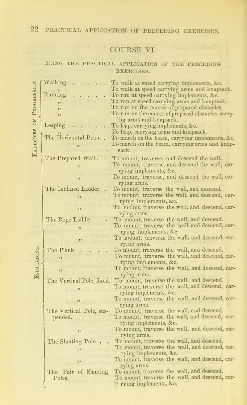 BEING THE PRACTICAL APPLICATION OF THE PRECEDING EXERCISES. Walking To -walk at speed carrying implements, &c. „ To walk at speed carrying arms and knapsack. Running To run at speed carrying implements, &c. ,, To run at speed carrying arms and knapsack. „ To run on the course of prepared obstacles. „ To run on the course of prepared obstacles, carry- ing arms and knapsack. Leaping To leap, carrying implements,&c. 55 The Plank .... 55 55 The Vertical Pole, fixed. 55 yy The Vertical Pole, sus- pended. yy The Slanting Pole . . yy yy The Pair of Slanting Poles. rying implements, &c. To mount, traverse the wall, and descend, car- rying arms. To mount, traverse the wall, and descend. To mount, traverse the wall, and descend, car- rying implements, &c. To mount, traverse the wall, and descend, car- rying arms. To mount, traverse the wall, and descend. To mount, traverse the wall, and descend, car- rying implements, &c. To mount, traverse the wall, and descend, car- rying arms. To mount, traverse the Avail, and descend. To mount, traverse the wall, and descend, car- rying implements, &c. To mount, traverse the wall, and descend, car- rying arms. To mount, traverse the wall, and descend. To mount, traverse the wall, and descend, car- rying implements, Ac. To mount, traverse the wall, and descend, car- rying arms. To mount, traverse the wall, and descend. To mouDt, traverse the wall, and descend, car- f> ryinc implements, &c.