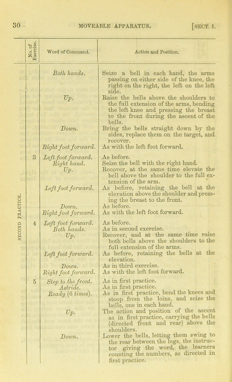 Word of Command. Action and Position. Both hands. JJp. w o M H © PM P £ O u W 02 Down. Bight foot forward. Left foot forward. Birdd hand. Up. Left foot forward. Down. Bight foot forward. Left foot forward. Both hands. Up. Left foot forward. Bown. Bight foot forward. Step to the front. Astride. Beady (6 times). Up. Bown. Seize a bell in each band, the arms passing on either side of the knee, the right on the right, the left on the left side. Raise the bells above the shoulders to the full extension of the arms, bending the left knee and pressing the breast to the front during the ascent of the bells. Bring the bells straight down by the sides, replace them on the target, and recover. As with the left foot forward. As before. Seize the bell with the right hand. Recover, at the same time elevate the bell above the shoulder to the full ex- tension of the arm. As before, retaining the bell at the elevation above the shoulder and press- ing the breast to the front. As before. As with the left foot forward. As before. As in second exercise. Recover, and at the same time raise both bells above the shoulders to the full extension of the arms. As before, retaining the bells at the elevation. As in third exercise. As with the left foot forward. As in first practice. As in first practice. As in first practice, bend the knees and stoop from the loins, and seize the bells, one in each hand. The action and position of the ascent as in first practice, carrying the bells (directed front and rear) above the shoulders. Lower the bells, letting them swing to the rear between the legs, the instruc- tor giving the word, the learners counting the numbers, as directed in first practice.