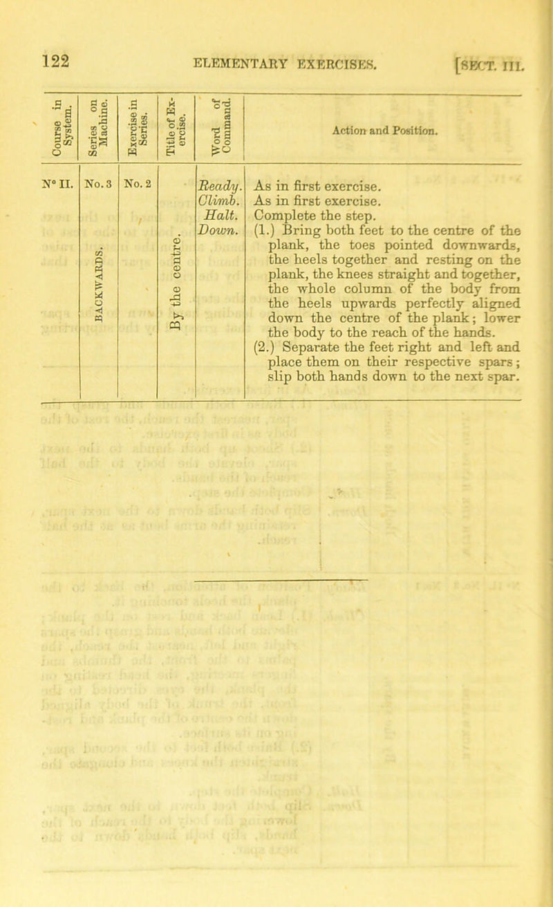 Course in System. Series on Machine. Exercise in Series. Title of Ex- ercise. Word of Command. Action and Position. N° II. 3 BACKWARDS. ? M No. 2 By the centre. Ready. Climb. Halt. Down. As in first exercise. As in first exercise. Complete the step. (1.) Bring both feet to the centre of the plank, the toes pointed downwards, the heels together and resting on the plank, the knees straight and together, the whole column of the body from the heels upwards perfectly aligned down the centre of the plank; lower the body to the reach of the hands. (2.) Separate the feet right and left and place them on their respective spars ; slip both hands down to the next spar.