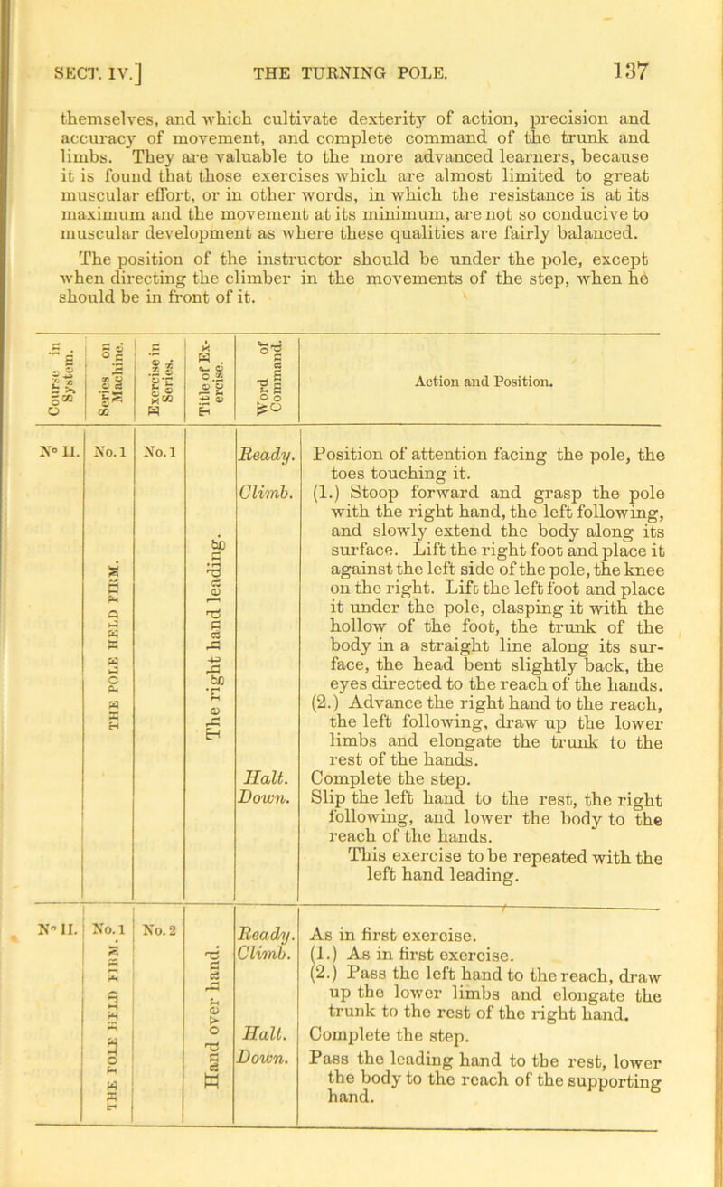 themselves, and which cultivate dexterity of action, precision and accuracy of movement, and complete command of the trunk and limbs. They are valuable to the more advanced learners, because it is found that those exercises which are almost limited to great muscular effort, or in other words, in which the resistance is at its maximum and the movement at its minimum, are not so conducive to muscular development as where these qualities are fairly balanced. The position of the instructor should be under the pole, except when directing the climber in the movements of the step, when ho should be in front of it. v K w . EH o- S o o Action and Position. N° II. No. 1 No. 1 Q H « a a c PH bp • rH <D TS S a SC o Eh Beady. Climb. Halt. Down. Position of attention facing the pole, the toes touching it. (1.) Stoop forward and grasp the pole with the right hand, the left following, and slowly extend the body along its surface. Lift the right foot and place it against the left side of the pole, the knee on the right. Life the left foot and place it under the pole, clasping it with the hollow of the foot, the trunk of the body in a straight line along its sur- face, the head bent slightly back, the eyes directed to the reach of the hands. (2.) Advance the right hand to the reach, the left following, draw up the lower limbs and elongate the trunk to the rest of the hands. Complete the step. Slip the left hand to the rest, the right following, and lower the body to the reach of the hands. This exercise to be repeated with the left hand leading. ■t N II. No. 1 Xo. 2 5 ; i ^ *H W |  j w I o J w : fc 'C a a A Beady. Climb. o o T3 Halt. Down. H As in first exercise. (1.1 As in first exercise. (2.) Pass the left hand to the reach, draw up the lower limbs and elongate the trunk to the rest of the right hand. Complete the step. Pass the leading hand to the rest, lower the body to the reach of the supporting