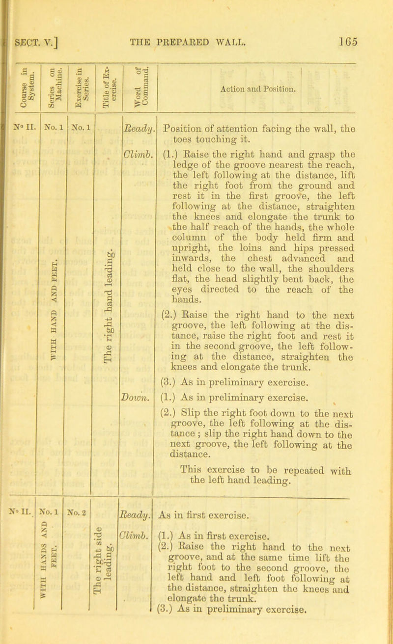 Course in System. Series on Machine. Exercise in Series. Title of Ex- ercise. Word of Command. Action and Position. N° II. No. 1 No. 1 Bead;/ Position of attention facing the wall, the toes touching it. H H P P Q S5 X) 60 r-i ^3 c3 <X> nzJ i Climb. (1.) Raise the right hand and grasp the ledge of the groove nearest the reach, the left following at the distance, lift the right foot from the ground and rest it in the first groove, the left following at the distance, straighten the knees and elongate the trunk to the half reach of the hands, the whole column of the body held firm and upright, the loins and hips pressed inwards, the chest advanced and held close to the wall, the shoulders flat, the head slightly bent back, the eyes directed to the reach of the hands. Q < s w H ►—< rd A 60 • f—1 o (2.) Raise the right hand to the next groove, the left following at the dis- tance, raise the right foot and rest it in the second groove, the left follow- ing at the distance, straighten the knees and elongate the trunk. (3.) As in preliminary exercise. Doivn. (1.) As in preliminary exercise. (2.) Slip the right foot down to the next groove, the left following at the dis- tance ; slip the right hand down to the next groove, the left following at the distance. This exercise to be repeated with the left hand leading. NoH. No. 1 P No. 2 Beady. As in first exercise. 'A M . P H * s H The right side leading. Climb. (1.) As in first exercise. (2.) Raise the right hand to the next groove, and at the same time lift the right foot to the second groove, the left hand and left foot following at the distance, straighten tho kneos and elongate the trunk. (3.) As in preliminary exercise.