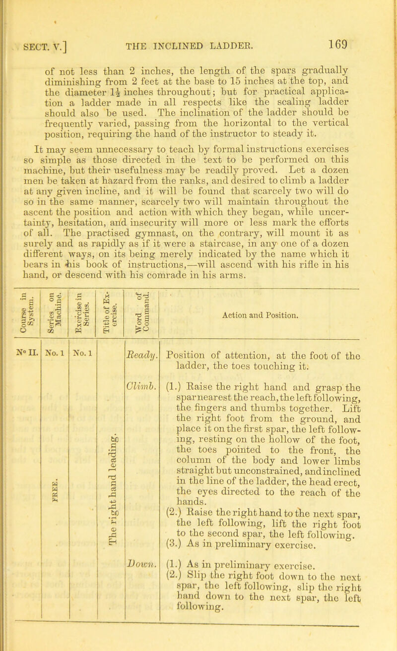 of not less than 2 inches, the length of the spars gradually diminishing from 2 feet at the base to 15 inches at the top, and the diameter 1£ inches throughout; but for practical applica- tion a ladder made in all respects like the scaling ladder should also be used. The inclination of the ladder should be frequently varied, passing from the horizontal to the vertical position, requiring the hand of the instructor to steady it. It may seem unnecessary to teach by formal instructions exercises so simple as those directed in the text to be performed on this machine, but their usefulness may be readily proved. Let a dozen men be taken at hazard from the ranks, and desired to climb a ladder at any given incline, and it will be found that scarcely two will do so in the same manner, scarcely two will maintain throughout the ascent the position and action with which they began, while uncer- tainty, hesitation, and insecurity will more or less mark the efforts of all. The practised gymnast, on the contrary, will mount it as surely and as rapidly as if it were a staircase, in any one of a dozen different ways, on its being merely indicated by the name which it bears in tis book of instructions,—will ascend with his rifle in his hand, or descend with his comrade in his arms. Course in System. Series on Machine. Exercise in Series. Title of Ex- ercise. Word of Command. Action and Position. N° II. No. 1 w w No. 1 The right hand leading. Ready. Climb. Down. Position of attention, at the foot of the ladder, the toes touching it. (1.) Kaise the right hand and grasp the spar nearest the reach, the left following, the fingers and thumbs together. Lift the right foot from the ground, and place it on the first spar, the left follow- ing, resting on the hollow of the foot, the toes pointed to the front, the column of the body and lower limbs stra ight but unconstrained, and inclined in the line of the ladder, the head erect, the eyes directed to the reach of the hands. (2.) liaise the right hand to the next spar, the left following, lift the right foot ^ to the second spar, the left following. (3.) As in preliminary exercise. (1.) As in preliminary exercise. (2.) Slip the right foot down to the next spar, the left following, slip the right hand down to the next spar, the left following.