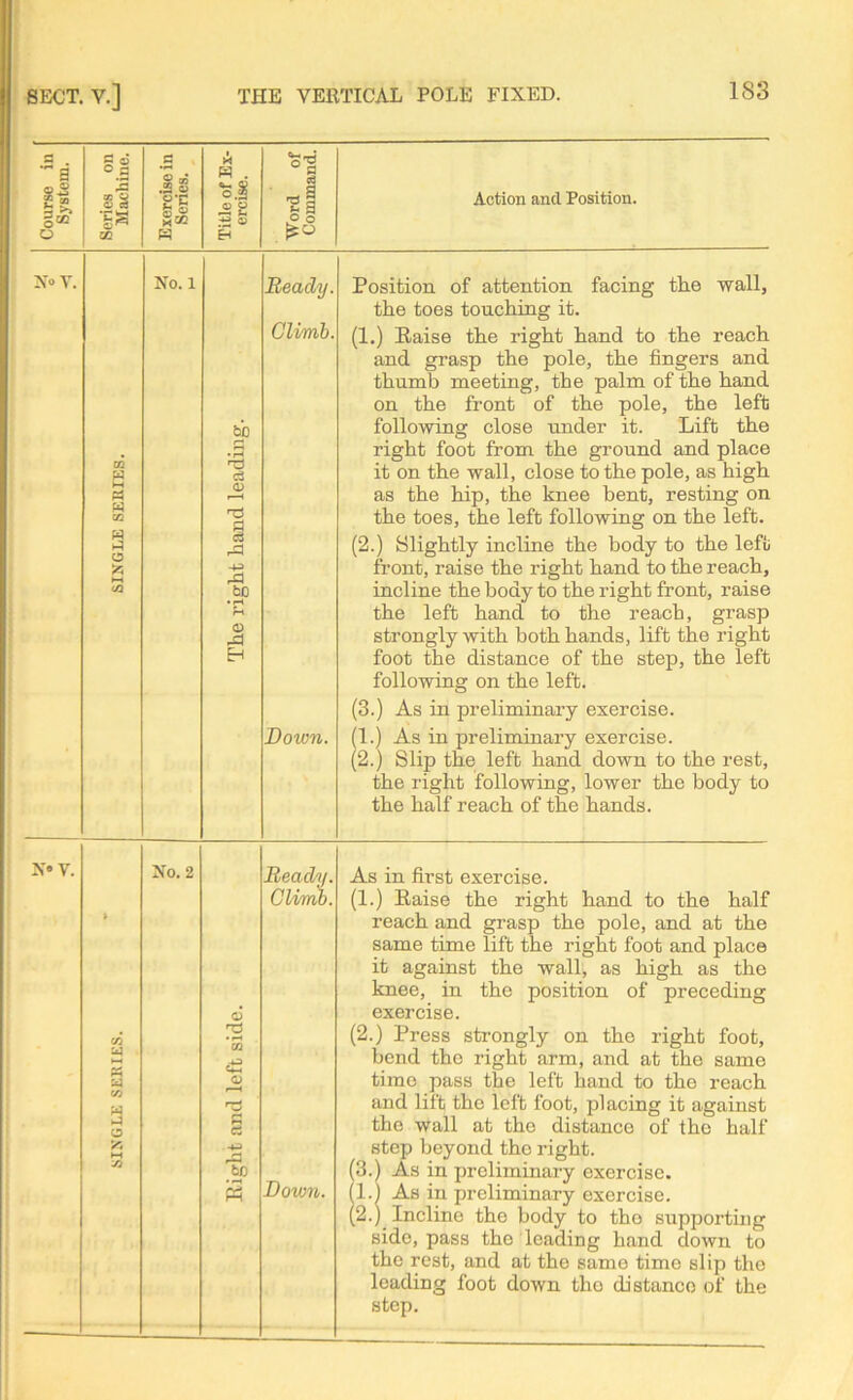 g ® ° 5 S 5C O <y « ■E» .a s ee H M 11 © o N® V. 02 w M ~ w w « o No.l n® y. ffi ~ C5 Xi No. 2 Beacly. Climb. bo Hd c3 0> c3 bo o> B Down. o 13 S es bD Beacly. Climb. Down. Action ancl Position. Position of attention facing the wall, the toes touching it. (1.) Raise the right hand to the reach and grasp the pole, the fingers and thumb meeting, the palm of the hand on the front of the pole, the left following close under it. Lift the right foot from the ground and place it on the wall, close to the pole, as high as the hip, the knee bent, resting on the toes, the left following on the left. (2.) Slightly incline the body to the left front, raise the right hand to the reach, incline the body to the right front, raise the left hand to the reach, grasp strongly with both hands, lift the right foot the distance of the step, the left following on the left. (3.) As in preliminary exercise. (1.) As in preliminary exercise. (2.) Slip the left hand down to the rest, the right following, lower the body to the half reach of the hands. As in first exercise. (1.) Raise the right hand to the half reach and grasp the pole, and at the same time lift the right foot and place it against the wall, as high as the knee, in the position of preceding exercise. (2.) Press strongly on the right foot, bend the right arm, and at the same time pass the left hand to the reach and lift the left foot, placing it against the wall at the distance of the half step beyond the right. (3.) As in preliminary exercise. (1.) As in preliminary exercise. (2.) Incline the body to tho supporting side, pass the leading hand down to the rest, and at the same time slip tho leading foot down tho distance of the step.