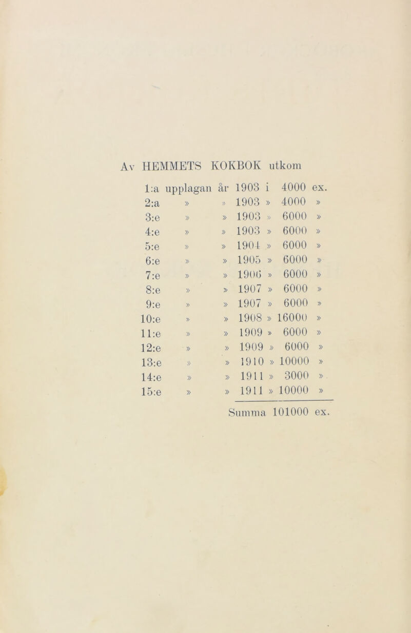 Av HEMMETS KOKBOK utkom l:a upplagan o ar 1903 i 4000 ex. 2:a » » 1903 » 4000 » 3:e » » 1903 » 6000 » 4:e » » 1903 » 6000 » 5:e » » 1904 .» 6000 » 6:e » » 1905 » 6000 » 7:e » » 190*3 » 6000 » 8:e » 1907 » 6000 » 9:e » » 1907 » 6000 » 10:e » » 1908 » 1600O » 11 :e » » 1909 » 6000 » 12:e » » 1909 » 6000 » 13:e » » 1910 » 10000 » 14:e » » 1911 » 3000 » 15:e » » 1911 » 10000 » Summa 101000 ex.