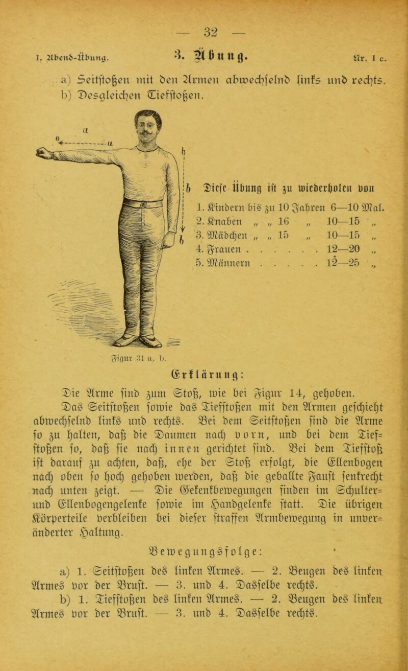 32 I, Jlbcnfe-itbunii. 3. D It U Jj. «r. 1 c. a) Seitfto^en mit bon Firmen abmed'jldnb linfs unb red]t5. b) T>ci>aIcidHm CiefftoRCJi. 2)it|c iiluinfl ift ju micbcc^oltii umi 1. Slinbeni bi§ jit 10 fahren 6—10 ‘ilJJal. 2. .tlnaben „ „ IB „ JO—15 „ '3.9Jtäbd)en „ „ 15 „ 10—15 „ 4. g-raucn 12—20 „ 5. ‘'UMitnern 12—25 „ (■yinur a, b. (4 r 11 n r II iiji: Xie ^2trme fiiib 511m @to^, luie bei 1-^/ getjobeii. ®Q§ ©eitfto^en foiuie ba§ Stiefftofjen mit ben Firmen gefc^iet)t abme(^felnb Iinf§ imb rec^t§. ®ei bem ©eitftofjen [iiib bte 5lrme fo 511 Ratten, bafj bie SDaiimeii iiad) biun, imb bei bem ^tief^ fto^en fo, ba§ fie imd) in neu geridjtet finb. 5öei bem ^iefftofi ift batanf 511 ad)ten, bafj, etje ber Stofj erfolgt, bie (Ellenbogen nad^ oben fo Ijod) gefjoben merben, bafj bie geballte fentrec^t nad^ unten 5eigt. — ®ie (^fetenfbemegungen finben im ‘Sdf)ulter= unb ©llenbogengelenfe fomie im ,f)anbgelenfe ftatt. Sie übrigen .Körperteile berbleiben bei biefer ftraffen iJlrmbemegung in nnber- änberter .'paltnng. e m e g u n g § f 01 g e: a) 1. Seitftofjen be§ linfen ?lrme§. — 2. ©engen be§ Unten §lrme§ bor ber ©ruft. — 3. unb 4. SoSfelbe red^t§. b) 1. Siefftüfjen be§ Unten ?lrme§. — 2, ©engen be§ Unten