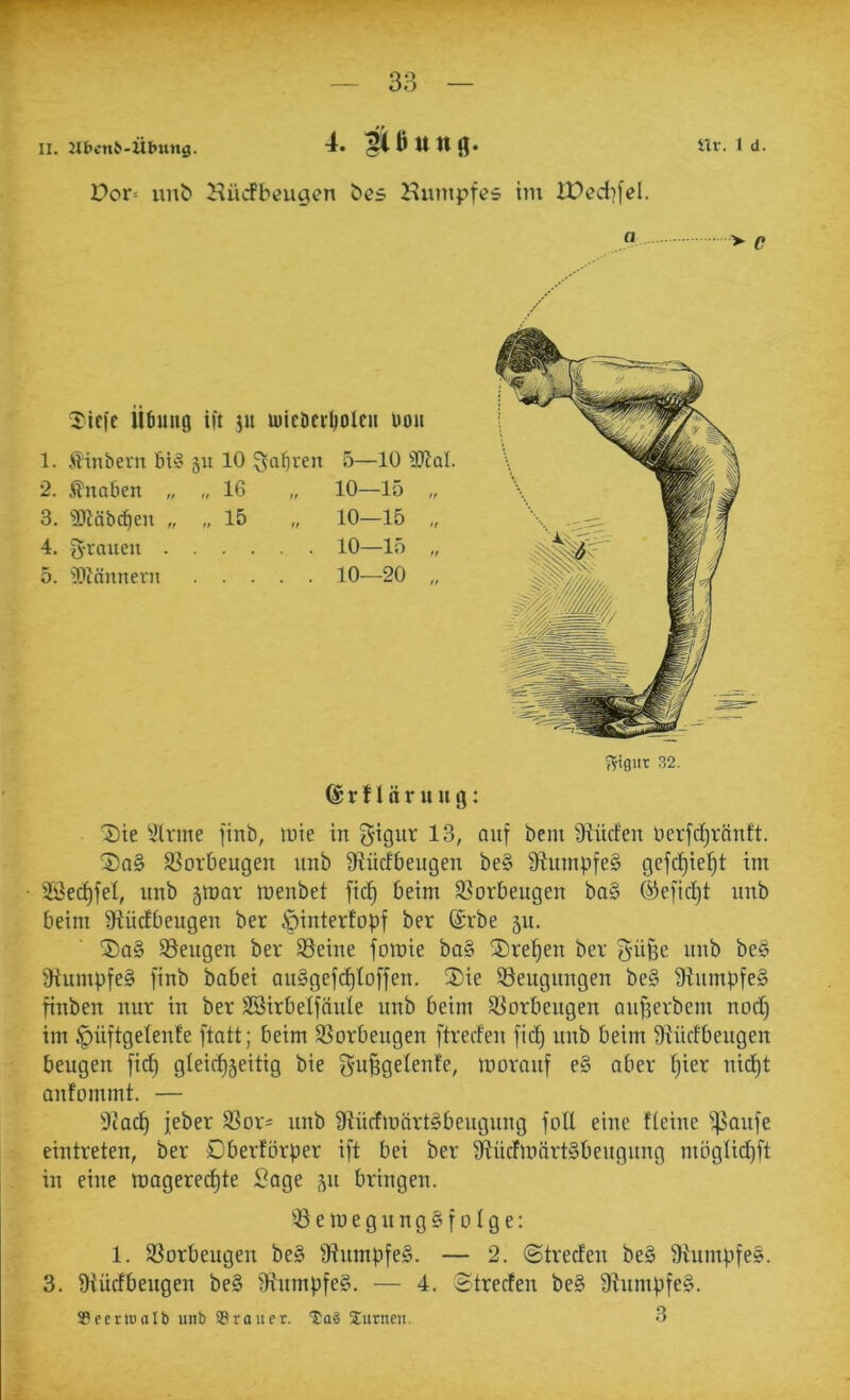 II. 2lt>cn&-ÜJ>ung. Uv. I (1. 30 4. Dor= un^ Hücfbeugcn bes J^untpfes im lDcd][eI. o p ijiefe iifiuiig ift ju miebei-ljotcu uou 1. Äinbevn Bi§ 511 10 5—10 ÜJial. 2. 5lna6en „ „ 16 „ 10—15 „ 3. 2)^äbc^eu „ „ 15 „ 10—15 „ 4. g-raiieu 10—15 „ 5. ÜOlämtern 10—20 „ Jlrigiir 32. ©rflöruug: ^ie ''^Irme finb, luie in 13, auf bem fRücfen bcrfd^ränft. SSorbeugen iinb fRücfbeugen be§ fRumpfe§ gefcf)ie'^t im 5ßecf)fel, imb jmar menbet fic§ beim SSorbeugen ba§ (§efid)t unb beim fRüdbeugen ber ^interfopf ber @rbe 511. ©engen ber ©eine fomie ba§ ®re^en ber ö'üfee nnb beg fRumpfeg finb babei auggefd)toffen. ®ie ©engungen beg fRumpfeg finben nur in ber SBirbelfänle unb beim ©orbengen aufferbem nod) im ^üftgelenfe ftatt; beim ©orbengen ftreden fid) unb beim ütüdbeugen beugen fi^ gleichzeitig bie g-uhgelenfe, moranf eg aber Ijier nid)t anfommt. — 5cad) feber ©or= unb Ülüdmärtgbeugung foll eine Heine f^Jaufe eintreten, ber Dberforper ift bei ber ^ücfmärtgbeugung möglid)ft in eine magere^te ^age zu bringen. ©emegunggfolge: 1. ©orbeugen beg fRnmpfeg. — 2. ©treden beg Ühimpfeg. 3. Siüdbeugen beg fRumpfeg. — 4. Streden beg 9hnnpfeg. S?eerlualb unb SSraucr. '£a§ turnen. 3