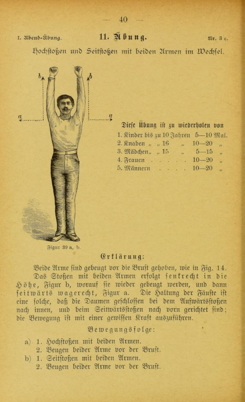 3igur 39 a, b. (£’ r f 1 ä r u u g: ^öeibe ?lrme ftiib gebeugt öor bte 53ruft gehoben, lote in g-ig. 14. ®a§ (StüBen mit beiben binnen erfolgt fenfrecE)t in bie §öf)e, S'igur b, loorauf fie loieber gebeugt loerbeu, uub bann feitioävtS loa geredet, Siguv a. ®ie .finttung ber gäufte ift eine foIcf)c, bafi bie ®numen gefd)Ioffen bei bem '^(ufmärtSftofsen nnd) innen, nnb beim @eitloürt§fto§en nad^ oorn gerid^tet finb; bie Seloegung ift mit einer geloiffen Slraft an^^nfübren. 53 e 10 e g u n g § f 01 ge: a) 1. .Spocbf^oBen mit beiben 5trmen. 2. beugen beiber 5trme üor ber ^ruft. b) 1. (SeitftoBen mit beiben 5trmen. 2. Sengen beiber 5lrme bor ber Sruft.