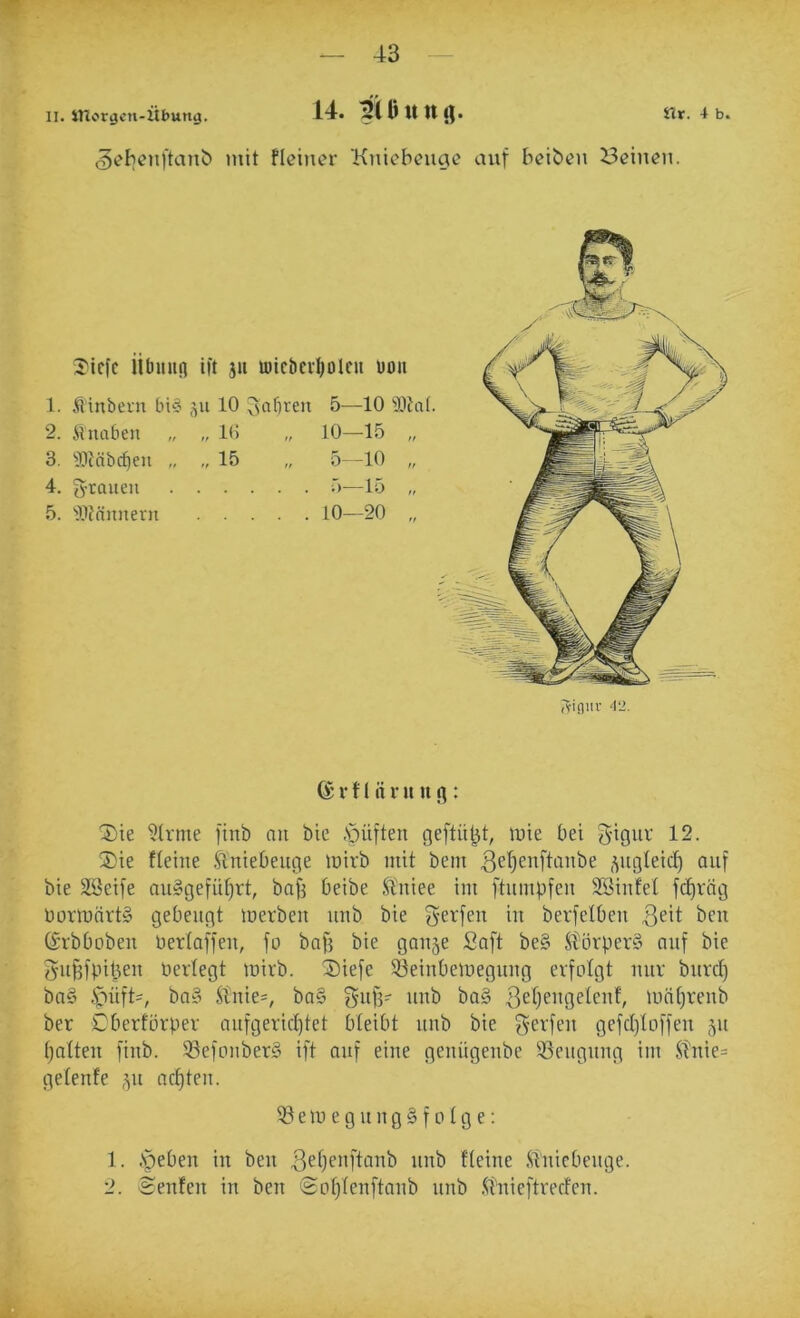 II. lUorgcn-Übung. 14. 5(Dutt{j. rir. 4 b. (5ebenftanb mit flciner Kniebeuge auf beibeu deinen. S'icfc iibmifi ift ju U)icbeiI)olcn üoii 1. .Sinbern ju 10 5-—10 'iOtai. 2. iinaben „ „ 1(! „ 10—15 „ 3. 'iWäbcf)en „ „ 15 „ 5—10 „ 4. g^tauen 5—15 „ 5. 'Jltttimevn 10—20 „ Aiiliir 42. (S r 11 it r n n ft: ’2)ie 'ülvme finb nii bie öüften geftü^t, luie bei gigur 12. 2)ie fteiiie .^TnieOeuge loirb mit bem 3c^)snftaitbe ,vt9^cic^ auf bie Söeife au§gefüf)rt, bafj beibe .^niee im ftumpfeii SSiufel fcffrftg bürmnrtS gebeugt tuerbeu iiub bie gerfeu in berfelbeu (Srbbobeu Oerlaffeu, fo bafj bie gauje Saft be§ ^örper§ auf bie gufffpipeu Uerlegt mirb. Siefe S3eiubemeguug erfolgt nur burd) ba§ .*piift-, ba§ ftuie*, ba§ gufj- uub ba§ 3cfjeuge(euf, Um()reub ber Cberforper aiifgeriddet bleibt uub bie gerfeu gefd)toffeu 511 tjatteu finb. 33efouber§ ift auf eine geuügeube ^Beugung im .ff'nie^ gelenfe acf)teu. 53 e m e g u u g § f 01 g e; 1. öebeu iu beu ^^fj^aftaub uub fleiue Stuicbeuge. 2. eeufeu in beu iSoIjteuftaub uub .^Idueftrerfeu.