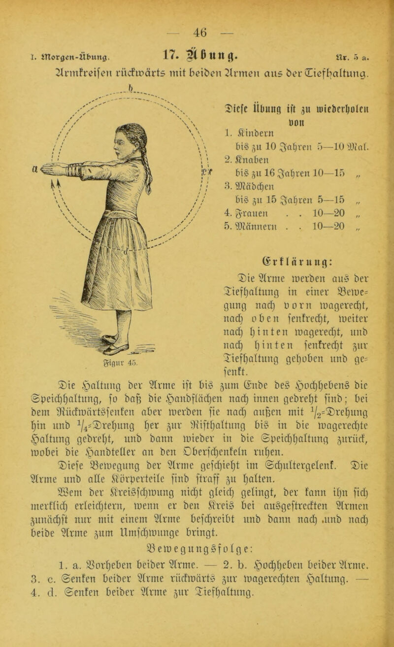 1. tTlorgcn-iit'ung. 17» ilr. 5 a. ^nnfreifen rücfirärts mit beiben Firmen aus ber iliefbaltung. h I'icfc Üluuifl ift ju wicbciljolcii üou 1. ^iiibern tn§ 51t 10 Qofu'eii 5—10 'lyuit. 2. .tlnaben bi§ ju 16:3af)ren 10—15 „ 6. SJMbd^en bis gu 15 fahren 5—15 „ 4.5'Vaueii . . 10—20 „ 5. ^IJännern . . 10—20 „ (S r f l ä r u u fl: Die 5(rme loerben au» ber Jiefljnttung in einer 93eluc= gnng nacl) Dorn inagered)!, nad) oben fenfredjt, lueitcr nad) t) in teil inagerec^t, nnb nnd^ I) in teil fentredjt 5111' Dieft}attnng geboben nnb ge= fenft. Die öaltnng ber 9trine ift bi§ 511111 CSiibc be§ 6pod)t)eben§ bic 3peid)baltnng, fo bafi bie ,S^nnbf(nd}en nad) innen gebrel)t finb; bei bein 9Hicfninrt§fenten aber inerben fie nad) an&cn mit ^/a^Drebung bin nnb ^/4sDrebung b^*^ ')iiftbQftnng bi§ in bie magcred)te Gattung gebrebt, nnb bann Uiieber in bie ©peicbbciftnng 5iiriid, luobei bie .S^anbteller an ben Dbcrfd)cnfe(n rnben. Diefe ©einegniig ber 5(rinc gefd)iebt im @d)iittergelenf. Die ?lrme nnb afle Körperteile finb ftraff 511 boften. 2Bem ber Kreiyfcbtuinifl i6d)t gleich Qc^ngt, ber fann il)n fiel) merflid) erleid)tern, menn er ben Krei§ bei au§geftrccften Firmen 5unäcbft nur mit einem 5lrme befd)reibt nnb bann nach .nnb nad) beibe ?trme 511m Umfd)Uninge bringt. ^emegit ngSfolge: 1. a. 3]orbeben beiber 9lrme. — 2. b. .Spoibbeben beiber'^Irme. 3. c. ©enfen beiber i^lrme rndmärts 5itr inagerecbten .Spaltung. — 4. cl. ©eilten beiber S?frme 5111' Diefbaltnng.