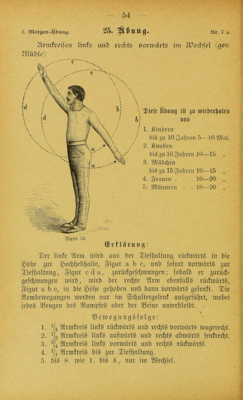 54 I. STlorgen-Übun^. 25. Ter. 7 a. ^Irmfretfcn linfs unb red]t5 Dormärts im ITcd]fd (gen. 2r(ühlc>\ 5-igitr 53. rillt r^: ^er ünfe 'i?(nn luivb auö ber SJief^aUung rücftuärtS in bie .'pöf)e 5ur ,'pod)I)et)t)aIte, ^igur a b c, unb fofort boriunrtS 5ur Jiefljaltimg, ^-iguveda, ^urücfgefdjluungen; fobatb er 5urüds gefc^nntugen mirb, mirb ber redete ?lrm ebeufnllg rüdrodrt§, gigur a b c, in bie §öf)e geljobcn nnb bann borinärtS gefenft. SDie 9lrm0erDegungen merben nur im ©djnitergetent an§gefü^rt, mobei jebe§ ^Beugen be§ 3?nmbfe§ ober ber 33eine unterbleibt. ft iö e m e g n n g § f 01 g e: 1. 1/4 3trmfrei§ ünf§ rncfu)ärt§ nnb rechts üormärt5 magered)t. 2. 1/2 §(rmfrei§ tinf§ anfmftrtS nnb red)t§ abrocirtS fenfred)t. 3. ^/4 3trmfrei§ Iinf§ oprrodrt§ nnb red)t§ rürfronrt§. 4. ^/j 9trmfrei§ bi§ §nr STieitjattiing.