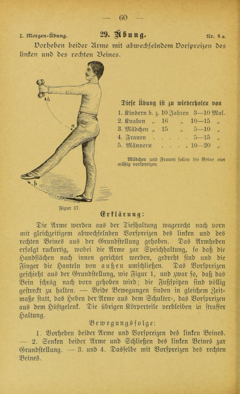 I. ITXorgen-iibung. 29. flljunö. rtr. 8 a. Dori^ebcn bciber 2lrmc mit abtt>ed][dnbcm Porfpreisen bes linfcn unb bes redeten i^eincs. 3)icfc Ütiunf) ift ju »icDer^olcu iiou 1. ^tinbern b. 10 igobren 3—10 9)tal. 2. Knaben „ 16 „ 10—15 „ 3. 93inbd}en „ 15 „ 5—10 „ 4. ^-raucn 5—15 „ 5. ÄlMnitern .... 10—20 „ OTäbcl)en unb (grauen foßett bie 'Seine nur mäßig boribreijen. ??igiir 57. ® r f 1 n r u u : 5316 ?trme merben au§ ber 3'teft)altung luagered^t nad) üorn mit gleid)5eitigem abmed^felnben Sorfprei5en be§ Unten unb be§ redeten S3eine§ aii§ ber 63rnnbfteünng getpben. 3)q§ i?Irmt)eben erfolgt rucfartig, luobei bie Sinne 5ur <Speid)f)altnng, fo ba§ bie Öanbffäd^en nad^ innen gerid^tet merben, gebrel)t finb unb bie ginger bie ,f)anteln bon nufjen umfd^lief^en. 5ßorfprei5en gefc^ie^t au§ ber ©runbftettnng, mie gigur 1, unb jtoar fo, baf3 ba§ ^ein fdf)räg nad^ born gehoben loirb; bie giififpi^en finb Poltig geftrecft 511 Italien. — ©eibe 53eroegnngen finben in gleid^em 3eit= ma§e ftntt, ba§ ^eben berStrme au§ bem ©djulter#, ba§ S[^orfprei5en QU§ bem öüftgelenf. ®ie übrigen Slörperteile Perbleiben in ftmffer .Spaltung. iöemegung^folge: 1. S^or^eben beiber Sinne unb Siorfprei^en be§ Unten iöeine§. — 2. (Senten beiber Slrme unb @cl)tie§en be§ Unten Seine§ 5ur 63runbfteKung. — 3. nnb 4. ®a§felbe mit SSorfprei5en be§ redt)ten iöeine§.