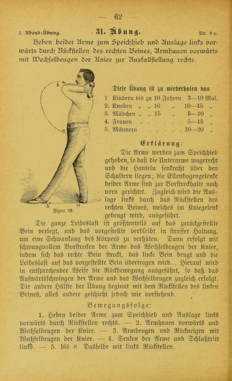 — 62 — I. Jtbenö-Übung. 31» ilr. 8 c. fjebcn beib^r 2U-me 311m 5peid]I]ieb unb 21u5lage linfs por^ tpärts burd) HüdPftellen bcs redeten deines, 2irmbauen poripärts mit lDcd][eIbcugcn bcr Knice 5111- ^lusfallftellung redit?. 2'icfc ibung ift ju roieDer^olcn uou 1 ,^'inbern ln§ 311 10 3—10 9J?a(. 2. il'nalicn „ „ 16 „ 10—15 „ 3. ^llcäbdjen „ „15 „ 5—10 „ 4. 3'taMcn 5—15 „ 5. SKännein 10—20 „ (S r 11 ti V u n g; 2)ie ?(rme lüerben gum <Spetd)()ieb geljoben, fo baf3 bte Unterarme mageredit unb bie .'pcmtcln fenfred)t über ben ©djultern liegen; bie ©Uenbogengelenfe beiber ?trme ftnb. 5ur 3?orftredt)alte nad^ üorn geridjtet. tuirb bie tage Iinf§ biird) ba§ 9i'üdftellen be§ redeten 53eine§, tuelbe§ im Uniegelenf gebeugt mirb, au§gefül)rt. X'ie gau5e iieibestaft ift gröf5tenteil§ auf ba§ 5urüdgefteUte ^ein Oerlegt, unb bn§ borgeftedte Oerbleibt in ftraffer §altung, um eine ©^loanfung be§ .^törperS 511 oer(}üten. ®ann erfolgt mit fdjtoungOoltem ®orftreden ber ^drme bn§ SBedjfelbeugen ber ft'niee, inbem fic^ ba§ red)te 33ein ftredt, ba0 linfe 55ein beugt uitb bie 2eibe§Iaft auf ba§ Oorgeftellte ®ein übertragen loirb. hierauf loirb iu entfpred)euber Seife bie 9tüdbemeguug au§gefü^rt, fo ba§ ba§ 9lufroärt§f<^tDingen ber 9lrme unb ba§ Sed3felbeugen äugleid) erfolgt. ®ie anbere §älfte ber Übung beginnt mit bem SUidftellen be§ linfen 93eine§, alleg anbere gefdjiet^t jebocp loie Oorftel^eub. 1. .öeben beiber 9trme gum @peid)l3ieb unb 9(u§Iage Iinf§ OoriocirtS burd) Diüdfteden redjt§. — 2. 9Irm^auen OorioärtS unb Sect)fetbeugen ber Slniee. — 3. 9lrmbeugen unb 9tüdneigen mit Sed^felbeiigen ber S?niee. — 4. ©enfen ber 9lrme unb @d)üißtritt gigur 59.