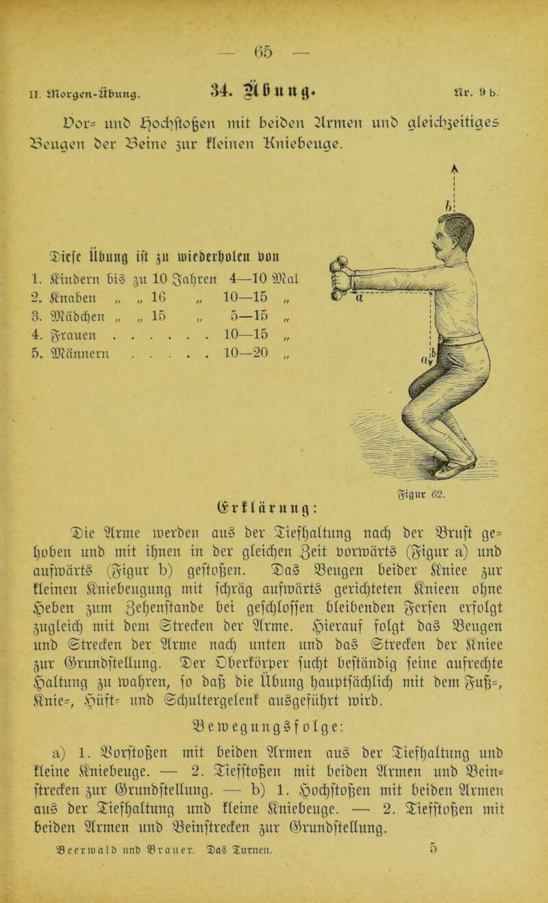 M. ^üung Doi’= uu^' i^od^ftolgeii mit beiden Firmen unb glcidiseitigcs beugen ber Beine 5iir fleinen Kniebeuge. ^ie 5lrme merben au§ ber Sieffjnitung nac^ ber ge= t)ot)en unb mit i^nen in ber gteidjen ßeit borinärtS (5’igur a) unb aufmnrt§ b) gefto)3en. J)a§ Sengen beiber Stniee äur fleinen Stniebengung mit fc^rng anfmnrt§ gerid)teten Slnieen ot)ne Öeben 5um gefd)Iof|en Oleibenben g'erfen erfolgt jugteid) mit bem ©treden ber 5(rme. §iernuf folgt ba§ Sengen unb ©treden ber 'üfrme nac]^ unten unb bo§ ©treden ber Stniee 5ur ©runbfteüung. ®er Dberförper fud)t beftnnbig feine aufredjte Gattung 51t mat)ren, fo baß bie Übung I)anptfnd)üd) mit bem ,<i?nie=, .SÖüft= unb ©c^nttergetenf anSgefidjrt mirb. a) 1. Sorfto^en mit beiben 'iJIrmen aii§ ber 3;ieft)attnng unb Keine Jd'niebenge. — 2. SJiefftoben mit beiben Firmen unb Sein« ftreden ^nr ©runbfteUnng. — b) 1. öod^ftofsen mit beiben Sinnen au» ber Siefljnltung unb Keine Stniebeuge. — 2. Sieffto^en mit beiben Slrmen nnb Seinftreden ^iir ©runbftellung. Secrlualö unb SSraitcr. SaS 2:urnen. 5 h\ 1. .t?iubent bi§ ju 10 OJapren 4—10 S.1ud 2;icfc Uluing ift jit luifbeiljolcii buii gigur fi2. ^ r f (ti i* u u g: SemegungSfolge: