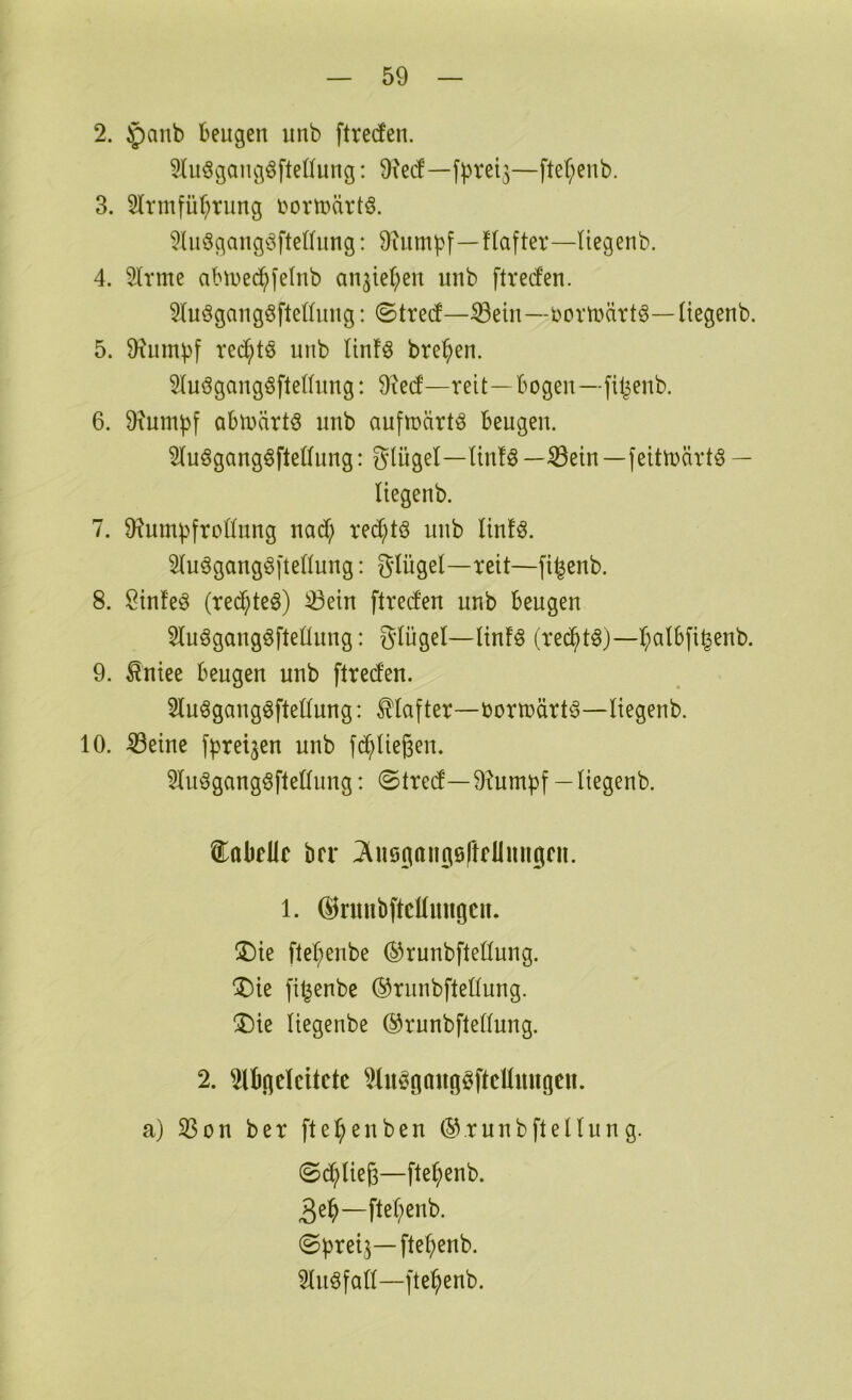 2. §anb beugen unb [trete. 5Iuögangöfteüung: 9^ec£—fbvei3—ftef;eub. 3. 2lrmfüf;rung roriuärtö. 5litögangöftethmg: 9?umt?f—ftafter—tiegenb. 4. 2trme alnuec^[elnb an^iet^en unb [trete. 5Iuögangö[teßung: ©tred—^ein—DortBärtö—Itegenb. 5. 9?umb[ red^tö unb linU bre^en. 2(uögang6[te((ung: 9^e(f—reit—bogen—[il^enb. 6. 9?nmp[ abtoärtö unb aufnjärtö beugen. 2(uögang§[tet(ung: ?^Uigel—lin!ö—:0ein—[eittoärt^ — liegenb. 7. 9?ump[ronnng nacf; red^tö unb Itnf^. 5(u^gangö[tenung: glügel—reit—[i^enb. 8. öinfe^ (reddeö) 23ein [treden unb beugen 2luögang^[teÜnng: g-Iügel—ttnf6 (red^t^j—l^alb[i^enb. 9. £niee beugen unb [treden. 2lu§gangö[teünng: ^la[ter—oorn)ärtö—liegenb. 10. ^eine [preisen unb [d^ließen. 5lu§gangö[te(lnng: ©tred—9^ump[ — liegenb. fabellc brr ^nsgaiigöftfUmigcn. 1. (iJrnub[tellmigcit. jDie [tel;enbe ®runb[tellung. jDie [i^enbe ®runb[tellung. ®ie liegenbe ®runb[tellung. 2. 2lbgelcitctc 2üiöonngö[tcllmigen. a) 33on ber [te^enben @runb[tellung. ©d^ließ—[te^enb. 3e^—[tel;enb. ©preij—[tel;enb. 2lnö[all—[te^enb.