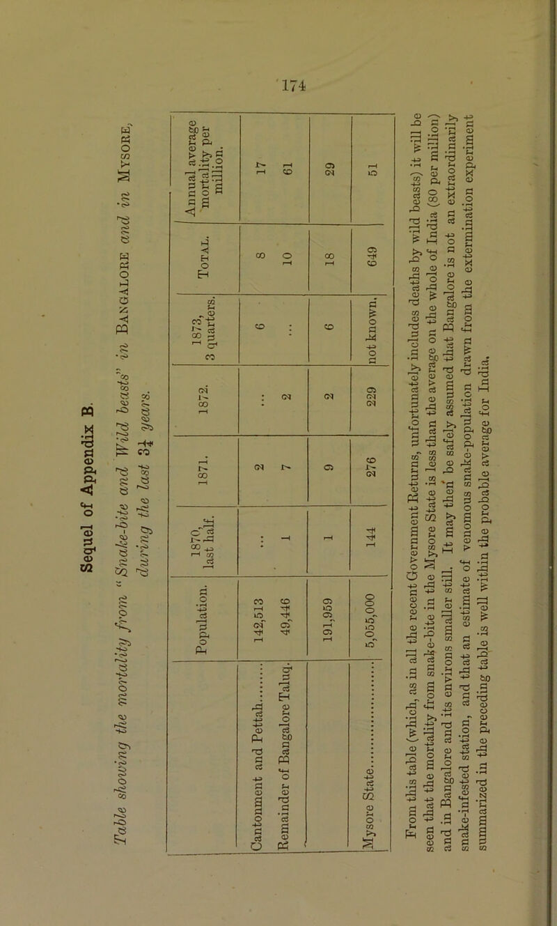 Sequel of Appendix B. Table showing the mortality from “ Snake-bite and Wild beasts” in Bangalore and in Mysore, 8 CO H*j <D bfl rr* £ p. G u G rH o rH CD CM o G o W g g <• -< co Ci Eh O oo n« o r-H r-H CD Eh CO %-> G ^ & is n -£ £■ g CD : CD o OO p * A 4 1-1 cr1 -p CO o cm’ Ci • CM CM CM co - CM rH . CD r- CM 1^ Ci 1- co CM rH J±i o r it rG • -H r-H CO ^ • i—i r—1 CO -2 CO CD Ci c c r-H o <r C3 O Ci 0~ Tn CM O) rH P4 TT Ci c O Ph r-H r-H o' cr C5 c5 Eh 'i o rH o <D c3 Ph so n c3 £ pp Cw *4H OJ o -♦-= r-j 5 a t-i <v Tl C5 -M m a a • r-H o o ci c fi H <D OP c3 o <D J3 a CD rO rO co & c3 <p rd CO <D T3 & ci P 3 -p> U o M-h £ Ph <D s — fH <D o O c <D O <D fl • rH CO 3 PJ O pH seen that the mortality from snake-bite in the Mysore State is less than the average on the whole of India (80 per million) and in Bangalore and its environs smaller still. It may then be safely assumed that Bangalore is not an extraordinarily snake-infested station, and that an estimate of venomous snake-population drawn from the extermination experiment summarized in the preceding table is well within the probable average for India.