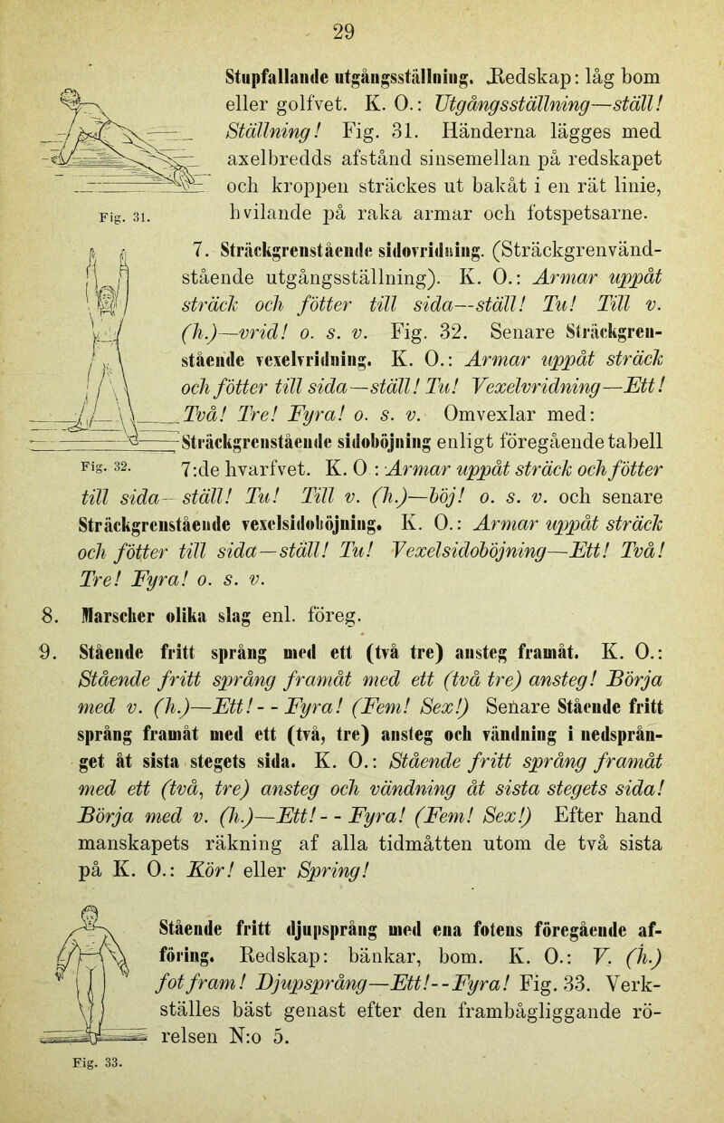 Fig. 31. Stupfallande utgångsställning. JRedskap: låg bom eller golfvet. K. O.: TJtgångsställning—ställ! Ställning! Fig. 31. Händerna lägges med axelbredds afstånd sinsemellan på redskapet och kroppen sträckes ut bakåt i en rät linie, h vilande på raka armar och fotspetsarne. 7. Sträckgrenstående sidovridning. (Sträckgrenvänd- stående utgångsställning). K. O.: Armar uppåt sträck och fotter till sida—ställ! Tu! Till v. (h.)—vrid! o. s. v. Fig. 32. Senare Sträckgreu- stående vexelvridning. K. O.: Armar uppåt sträck och fotter till sida—ställ! Tu! Vexelvridning—Ett! Två! Tre! Fyra! o. s. v. Omvexlar med: Sträckgrenstående sidohöjning enligt föregående tabell 7 :de hvar fve t. K. O : Armar uppåt sträck och fotter till sida— ställ! Tu! Till v. (h.)—böj! o. s. v. och senare Sträckgrenstående vexclsidoliöjning. K. O.: Armar uppåt sträck och fotter till sida—ställ! Tu! Vexelsidoböjning—Ett! Två! Tre! Fyra! o. s. v. 8. Marscher olika slag enl. för eg. 9. Stående fritt språng med ett (två tre) ansteg framåt. K. O.: Stående fritt språng framåt med ett (två tre) ansteg! Börja med v. (h.)—Ett!--Fyra! (Fem! Sex!) Seiiare Stående fritt språng framåt med ett (två, tre) ansteg och vändning i nedsprun- get åt sista stegets sida. K. O.: Stående fritt språng framåt med ett (två, tre) ansteg och vändning åt sista stegets sida! Börja med v. (h)—Ett! - - Fyra! (Fem! Sex!) Efter hand manskapets räkning af alla tidmåtten utom de två sista på K. O.: Kör! eller Spring! Fig. 32. Stående fritt djupsprång med ena fotens föregående af- föring. Redskap: bänkar, bom. K. O.: V, (h.) fot fram! Djupsprång—Ett! --Fyra! Fig. 33. Verk- ställes bäst genast efter den frambågliggande rö- relsen N:o 5.