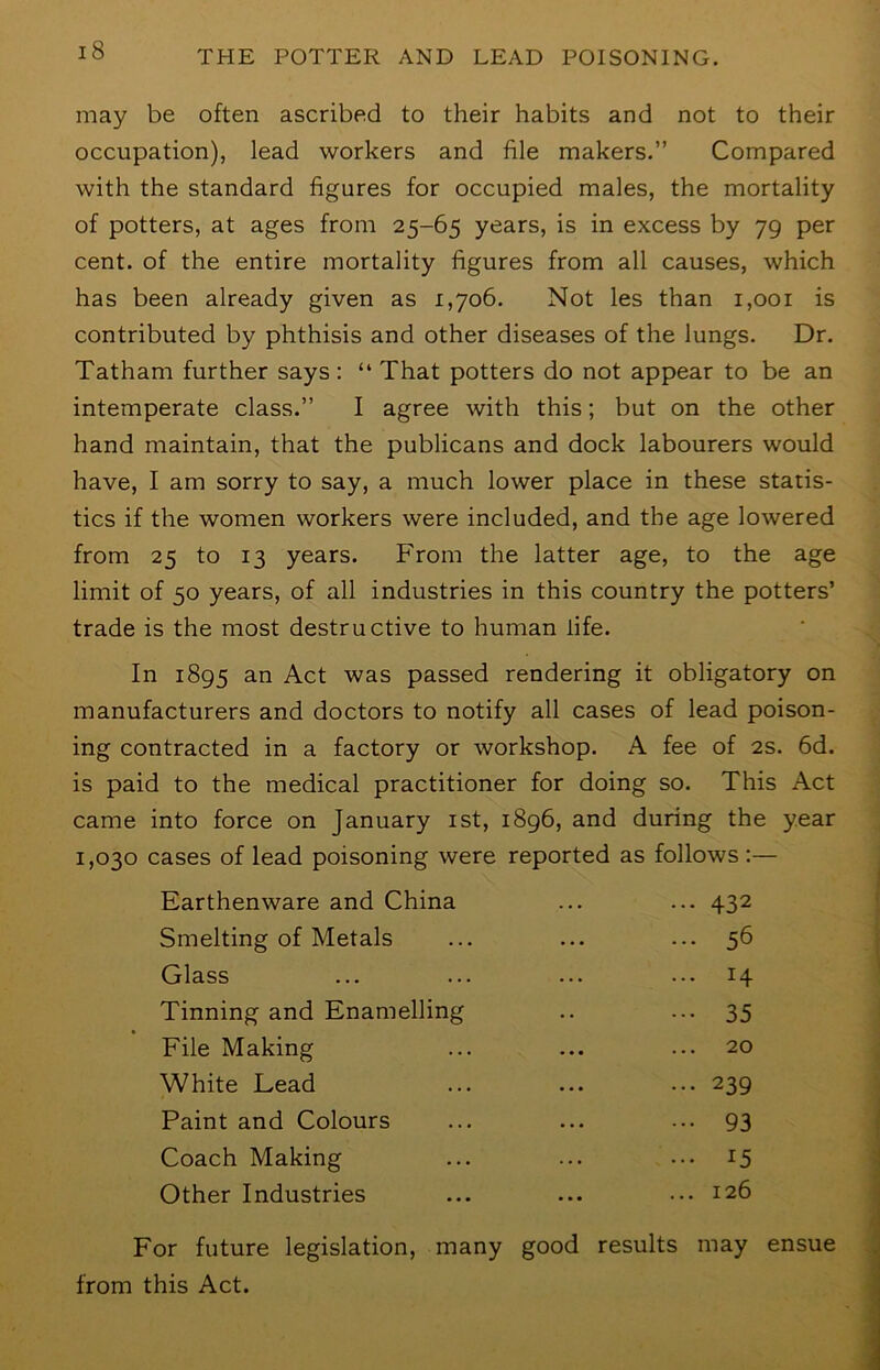may be often ascribed to their habits and not to their occupation), lead workers and file makers.” Compared with the standard figures for occupied males, the mortality of potters, at ages from 25-65 years, is in excess by 79 per cent, of the entire mortality figures from all causes, which has been already given as 1,706. Not les than 1,001 is contributed by phthisis and other diseases of the lungs. Dr. Tatham further says: “ That potters do not appear to be an intemperate class.” I agree with this; but on the other hand maintain, that the publicans and dock labourers would have, I am sorry to say, a much lower place in these statis- tics if the women workers were included, and the age lowered from 25 to 13 years. From the latter age, to the age limit of 50 years, of all industries in this country the potters’ trade is the most destructive to human life. In 1895 an Act was passed rendering it obligatory on manufacturers and doctors to notify all cases of lead poison- ing contracted in a factory or workshop. A fee of 2s. 6d. is paid to the medical practitioner for doing so. This Act came into force on January ist, 1896, and during the year 1,030 cases of lead poisoning were reported as follows :— Earthenware and China ... 432 Smelting of Metals ... 56 Glass ... 14 Tinning and Enamelling 35 File Making ... 20 White Lead ... 239 Paint and Colours ••• 93 Coach Making ... 15 Other Industries ... 126 For future legislation, many good results may ensue from this Act.