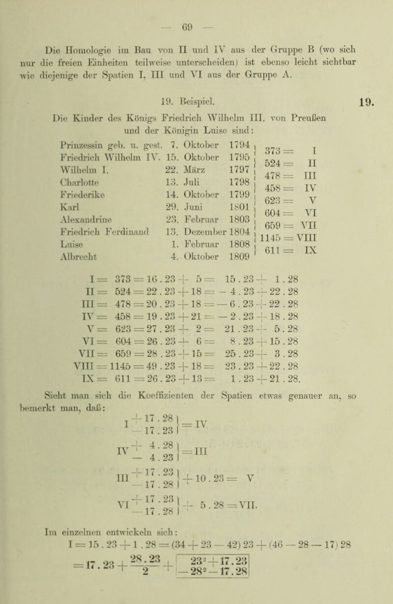 Die Homologie im Bau von II und IV aus der Gruppe B (wo sich nur die freien Einheiten teilweise unterscheiden) ist ebenso leicht sichtbar wie diejenige der Spatien I, III und VI aus der Gruppe A. 19. Beispiel. Die Kinder des Königs Friedrich Wilhelm III. von Preußen und der Königin Luise sind: Prinzessin geh. u. gest. 7. Oktober 1794 Friedrich Wilhelm IV. 15. Oktober 1795 22. März 1797 13. Juli 1798 19. Wilhelm I. Charlotte Friederike Karl Alexandrine Friedrich Ferdinand Luise Albrecht 14. Oktober 1799 1801 1803 29. Juni 23. Februar 13. Dezember 1804 1. Februar 1808 4. Oktober 1809 373 = 524 = 478 = 458 = 623 = 604 = 659= VII 1145 = VIII 611 = IX I II III IV V VI 1= 373 = 16.23+ 5= 15.23-!- 1.28 II = 524 = 22.23 + 18 = — 4.23 + 22.28 III = 478 = 20.23 -f-18 = — 6.23 - - 22.28 IV = 458=19.23 + 21- —2.23 + 18.28 V= 623 = 27.23+ 2= 21.23+ 5.28 VI = 604 = 26.23+ 6= 8.23 + 15.28 VII = 659 = 28.23 + 15= 25.23+ 3.28 VIII = 1145 = 49.23 + 18 = 23.23 + 22.28 IX = 611 =26.23 + 13= 1.23 + 21.28. Sieht man sieh die Koeffizienten der Spatien etwas genauer an, so bemerkt man, daß: -'-17.28| 17.23 I — AV - 4.23 1 —11 f- 17.23 1 III 17.28 I • + 17.23V . —17.28 I 1 10.23= V 5.28= VII. Im einzelnen entwickeln sich: I = 15.23 + 1.28 = (34 + 23 42) 23 + (46 — 28 — 17) 28 28 23 = 17.23 + + 23*+17.23 — 282 — 17.28