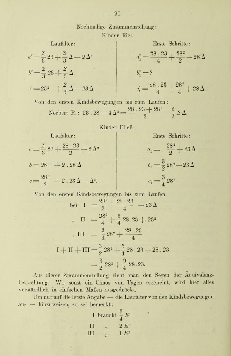 Nochmalige Zusammenstellung: Kinder Rie: Laufalter: ar = j23-\-jA — 2A2 J'=|23 + |d c — 232 + ^ .1—234 Erste Schritte: 28.23 -2J~28 A j;=? , 28.23 , 282 4 +-4-+28i- Von den ersten Kindsbewegungen bis zum Laufen: Norbert R.: 23.28 — 4 A2 = ---2^+^-8- — 12 A. Kinder Fließ: =3-23-1 Laufalter: . 28.23 + 2A2 Erste Schritte: «i = 2|-2 + 23A b,= |282—23A <i =|28=. b = 282 +2.28A c = f + 2.23A —A2. Von den ersten Kindsbewegungen bis zum Laufen: , . T 282 28.23 , oqA bei I = -g | 4— +23A 982 ‘-t „ II = -|- + j 28.23 -f 232 „ III = |282+ 28- 2- 4 4 I + II + III = 1282 28.23 + 28.23 = |-282 +1-28.23. 2 4 Aus dieser Zusammenstellung sieht man den Segen der Aquivalenz- betrachtung. Wo sonst ein Chaos von Tagen erscheint, wird hier alles verständlich in einfachen Maßen ausgedrückt. Um nur auf die letzte Angabe — die Laufalter von den Kindsbewegungen aus — hinzuweisen, so sei bemerkt: 3 I braucht — E'2 4 II m 2 E* 1 E\