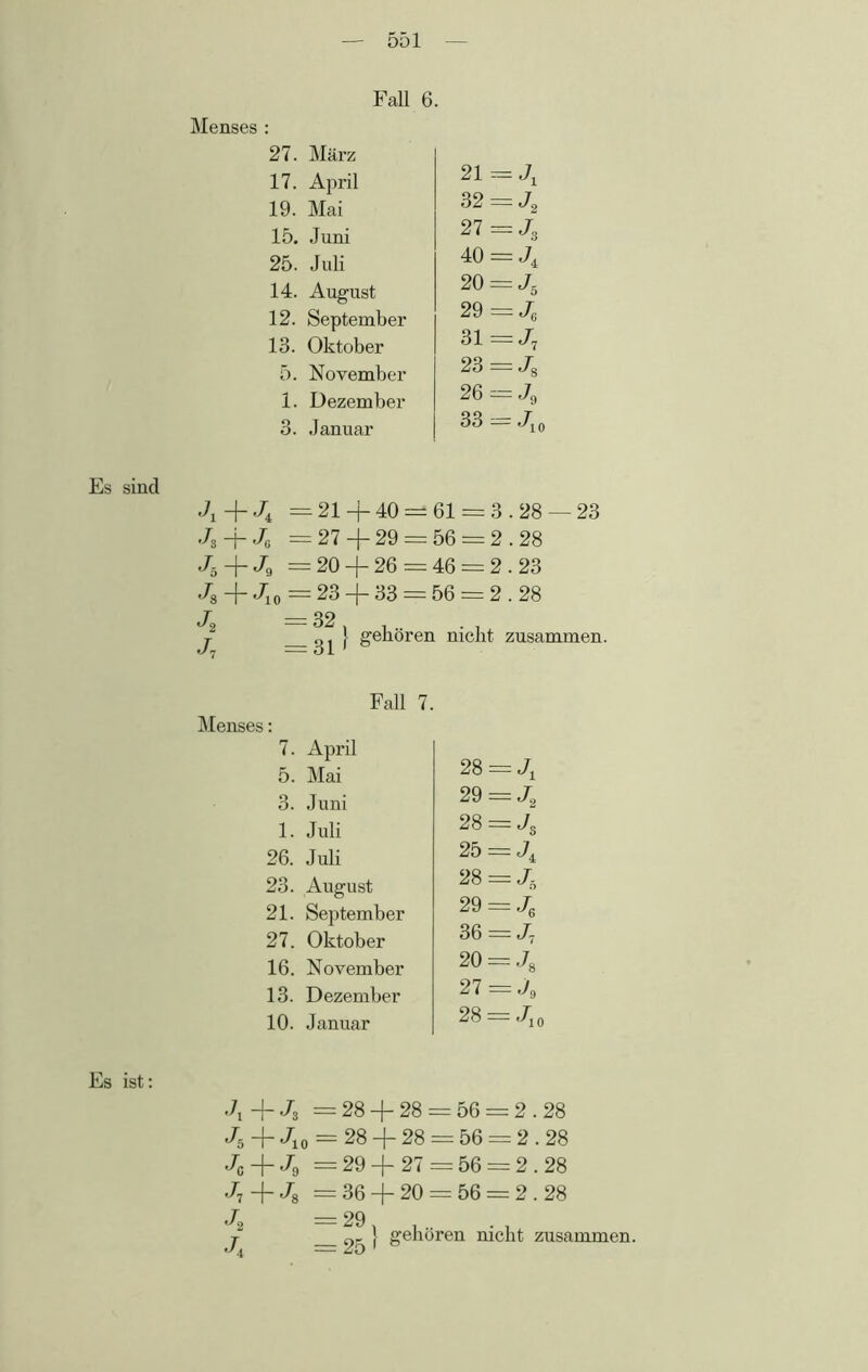 Fall 6. Menses : 27. März 17. April 19. Mai 15. Juni 25. Juli 14. August 12. September 13. Oktober 5. November 1. Dezember 3. Januar 21= J1 32 = J2 27 =J3 40 = J4 20 = J5 29= JG 31 = J7 23 = Jg 26 = J9 33 = J10 Es sind J1+J4 = 21 + 40 — 61 = 3.28 — 23 Jg-j-Je =27 + 29 = 56 = 2.28 J.+J9 =20 + 26 = 46 = 2.23 Js + J10 = 23 + 33 = 56 = 2.28 j =32 j2 } gehören nicht zusammen. Fall 7. Menses: 7. April 5. Mai 28 = Jx 3. Juni 29 = J2 1. Juli 28 = J3 26. Juli 25 = Ji 23. August 28 = Jh 21. September 29 = ./6 27. Oktober 36 = J? 16. November 20 = J8 13. Dezember 27 = J9 10. Januar 28 = Jj. Es ist: Jj+Jg =28 + 28 = 56 = 2.28 J-5 + J10 = 28 + 28 = 56 = 2.28 Jg + Jo =29+27=56 = 2.28 Jj+Jg =36 + 20 = 56 = 2.28 j 2? } gehören nicht zusammen.