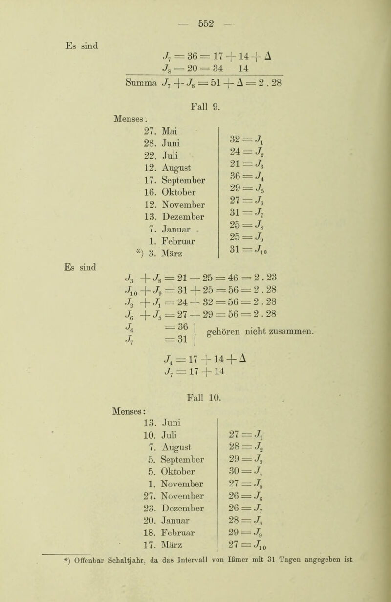 Es sind 4 = 36 = 17 + 14 + A 4 = 20 = 34 — 14 Summa J7 + 4 — 51 + A = 2.28 Fall Menses. 27. Mai 28. Juni 22. Juli 12. August 17. September 16. Oktober 12. November 13. Dezember 7. Januar 1. Februar *) 3. März Es sind 4 + 4=21+25 = 46=2.23 4 0 -f- Jg = 31 + 25 = 56 = 2.28 4 -f Jt ==24-j-32 = 56 = 2.28 4 +J5 =27 + 29 = 56 = 2.28 '^4 ^ ) gehören nicht zusammen. J7 =31 ) S 4 — 17 + 14 + A 4 = 17 + 14 32 = 4 24 = 4 21 = 4 36 = 4 29 = 4 27=4 31=4 25 = 4 25 = 4 31 = 4o Fall 10. 13. Juni 10. Juli 7. August 5. September 5. Oktober 1. November 27. November 23. Dezember 20. Januar 18. Februar 17. März *) Offenbar Schaltjahr, da das Intervall 27=4 28 = 4 29 = 4 30 = 4 27=4 26 = 4 26 = 4 28 = 4 29 = 4 27 = 4o Ißmer mit 31 Tagen angegeben ist.