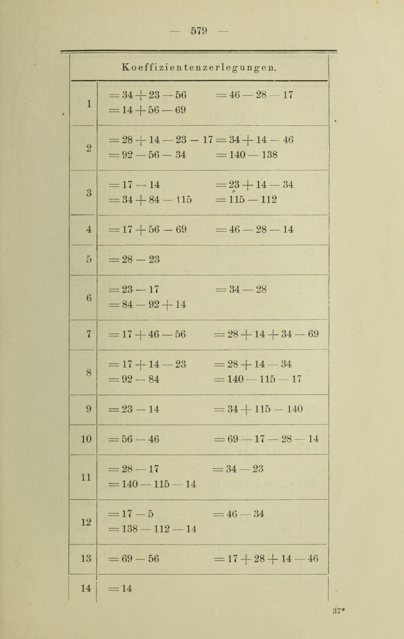 Koeffizientenzerlegungen. 1 = 34 + 23 — 56 =46 — 28— 17 = 14 + 56 — 69 2 = 28 + 14-23- 17 = 34+14- 46 = 92 — 56 — 34 =140 — 138 3 = 17 — 14 = 23 + 14 — 34 = 34 + 84-115 =115 — 112 4 = 17 + 56 —69 =46 — 28 — 14 5 = 28-23 6 = 23— 17 =34 — 28 = 84 — 92+14 7 = 17 + 46 — 56 =28 + 14 + 34 — 69 8 = 17 + 14 — 23 =28 + 14 — 34 = 92—84 =140—115 — 17 9 = 23- 14 =34+115 - 140 10 = 56 — 46 = 69 —17 — 28 — 14 11 = 28 — 17 =34 — 23 = 140 — 115 — 14 12 = 17-5 =46 — 34 = 138 — 112 — 14 13 = 69- 56 =17 + 28 + 14 — 46 14 = 14 1