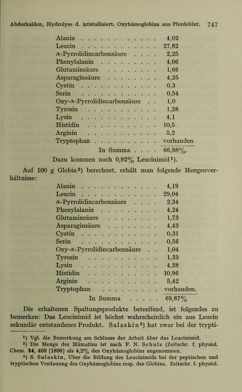 Alanin 4,02 Leucin 27,82 <x-Pyrrolidincarbonsäure .... 2,25 Phenylalanin 4,06 Glutaminsäure 1,66 Asparaginsäure 4,25 Cystin 0,3 Serin 0,54 Oxy-a-Pyrrolidincarbonsäure . . 1,0 Tyrosin 1,28 Lysin 4,1 Histidin 10,5 Arginin 5,2 Tryptophan vorhanden In Summa .... 66,98%. Dazu kommen noch 0,92% Leucinimid1). Auf 100 g Globin2) berechnet, erhält man folgende Mengenver- hältnisse: Alanin 4,19 Leucin 29,04 a-Pyrrolidincarbonsäure .... 2,34 Phenylalanin 4,24 Glutaminsäure 1,73 Asparaginsäure 4,43 Cystin 0,31 Serin 0,56 Oxy-a-Pyrrolidincarbonsäure . . 1,04 Tyrosin 1,33 Lysin 4,28 Histidin 10,96 Arginin 5,42 Tryptophan vorhanden. In Summa 69,87% Die erhaltenen Spaltungsprodukte betreffend, ist folgendes zu bemerken: Das Leucinimid ist höchst wahrscheinlich ein aus Leucin sekundär entstandenes Produkt. Salaskin3) hat zwar bei der trypti- x) Vgl. die Bemerkung am Schlüsse der Arbeit über das Leucinimid. 2) Die Menge des Hämatins ist nach P. N. Schulz (Zeitschr. f. physiol. Chem. 24, 469 [1898] als 4,2% des Oxyhämoglobins angenommen. 3) S. Salaskin, Über die Bildung des Leucinimids bei der peptischen und tryptischen Verdauung des Oxyhämoglobins resp. des Globins. Zeitschr. f. physiol.